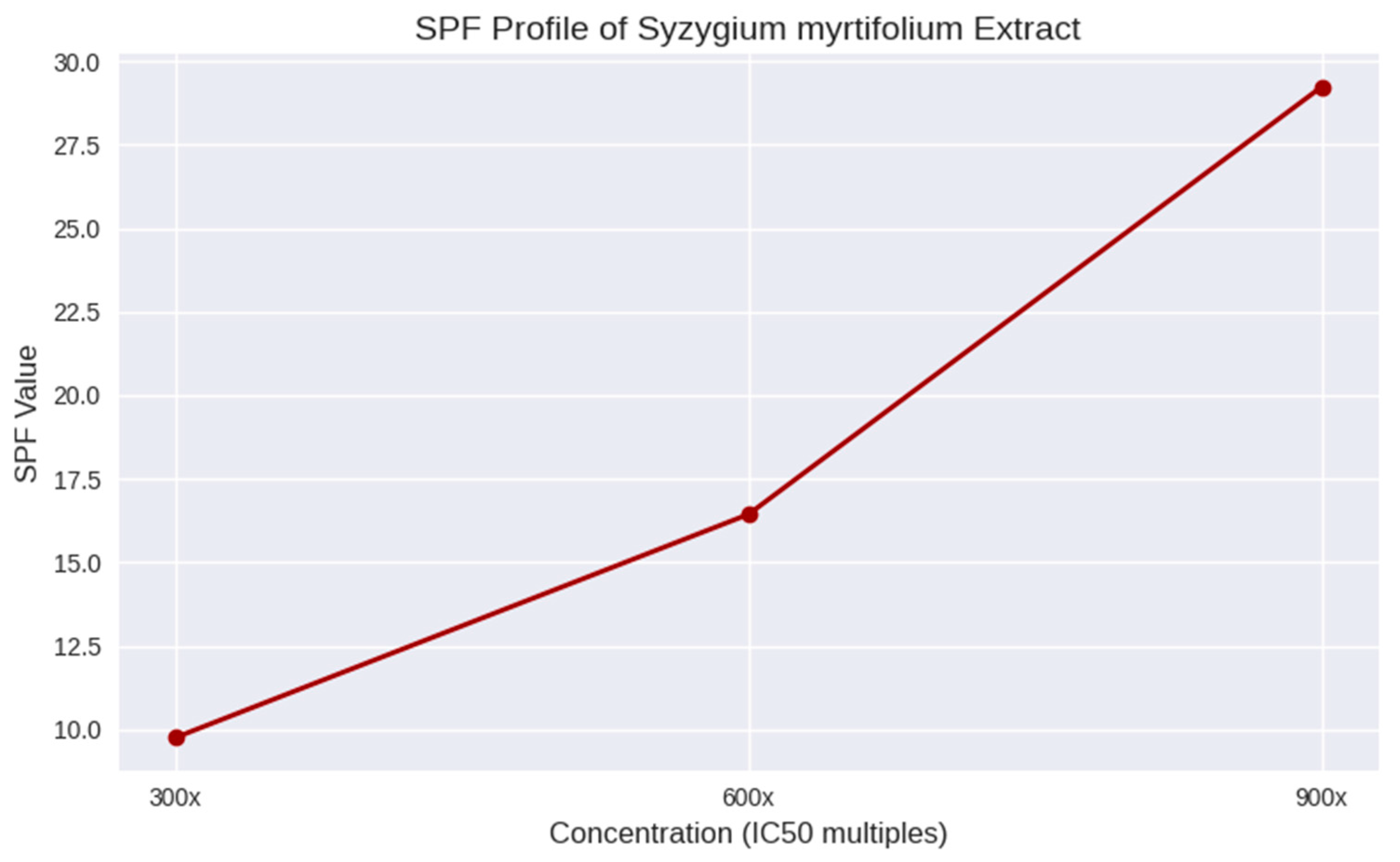 Preprints 190857 g001