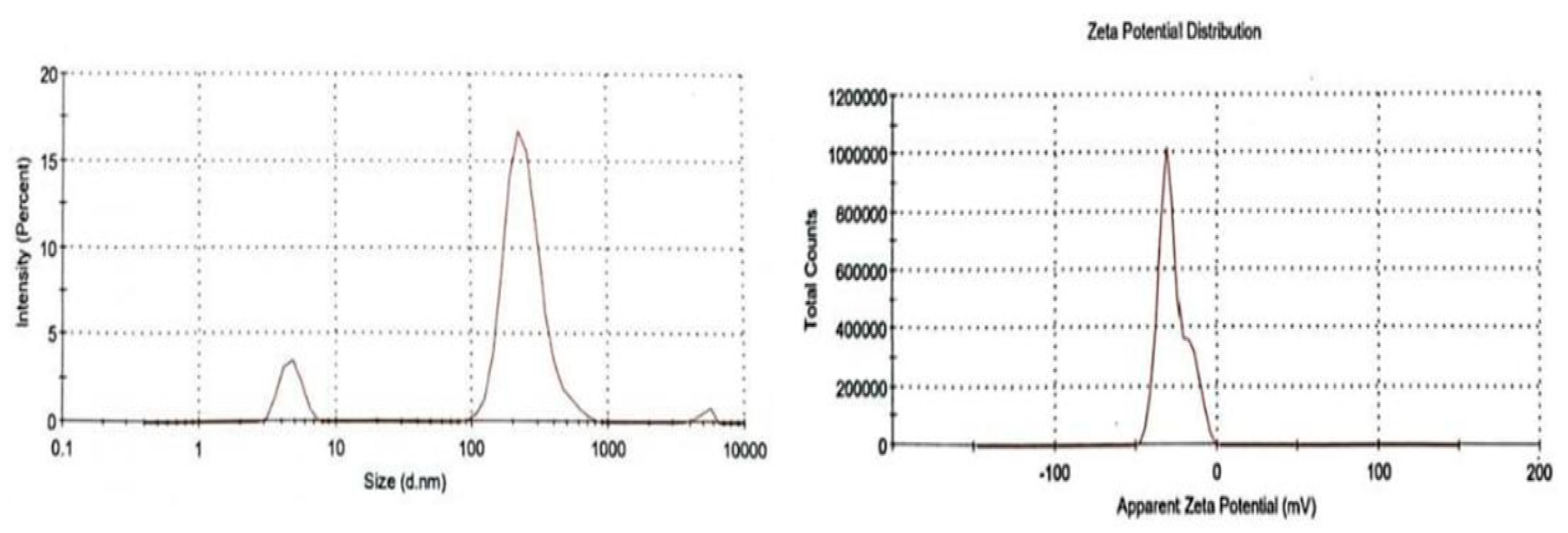 Preprints 190857 g002