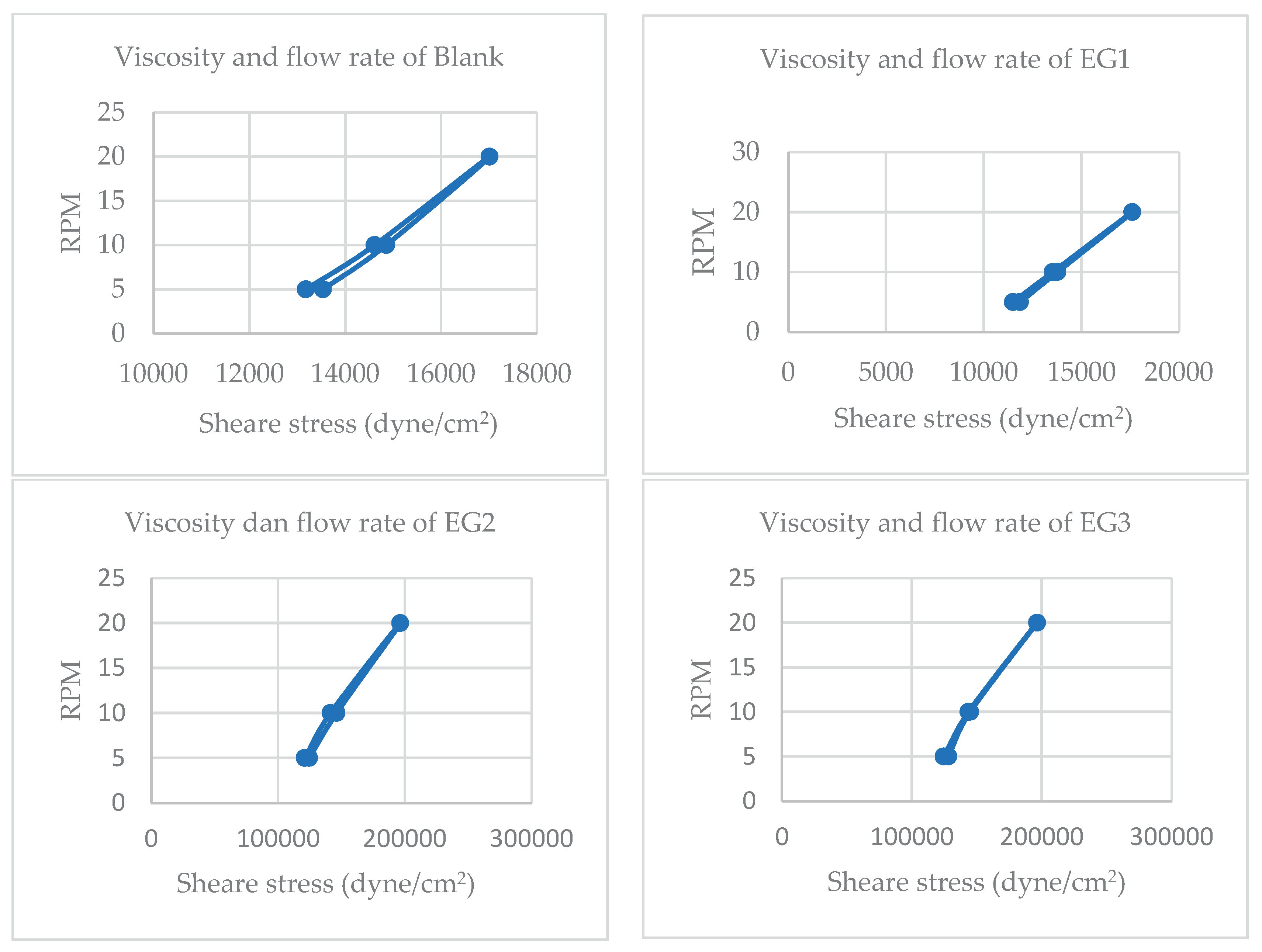 Preprints 190857 g005a