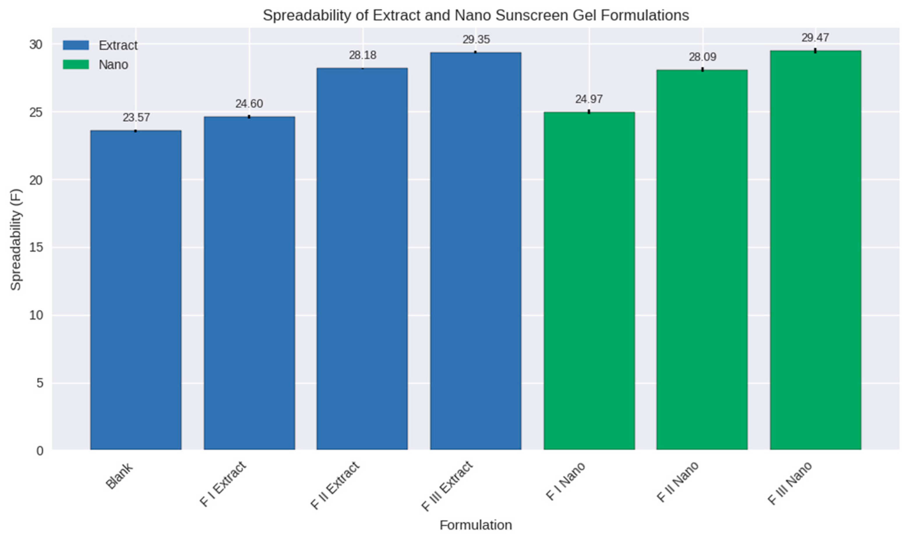 Preprints 190857 g006