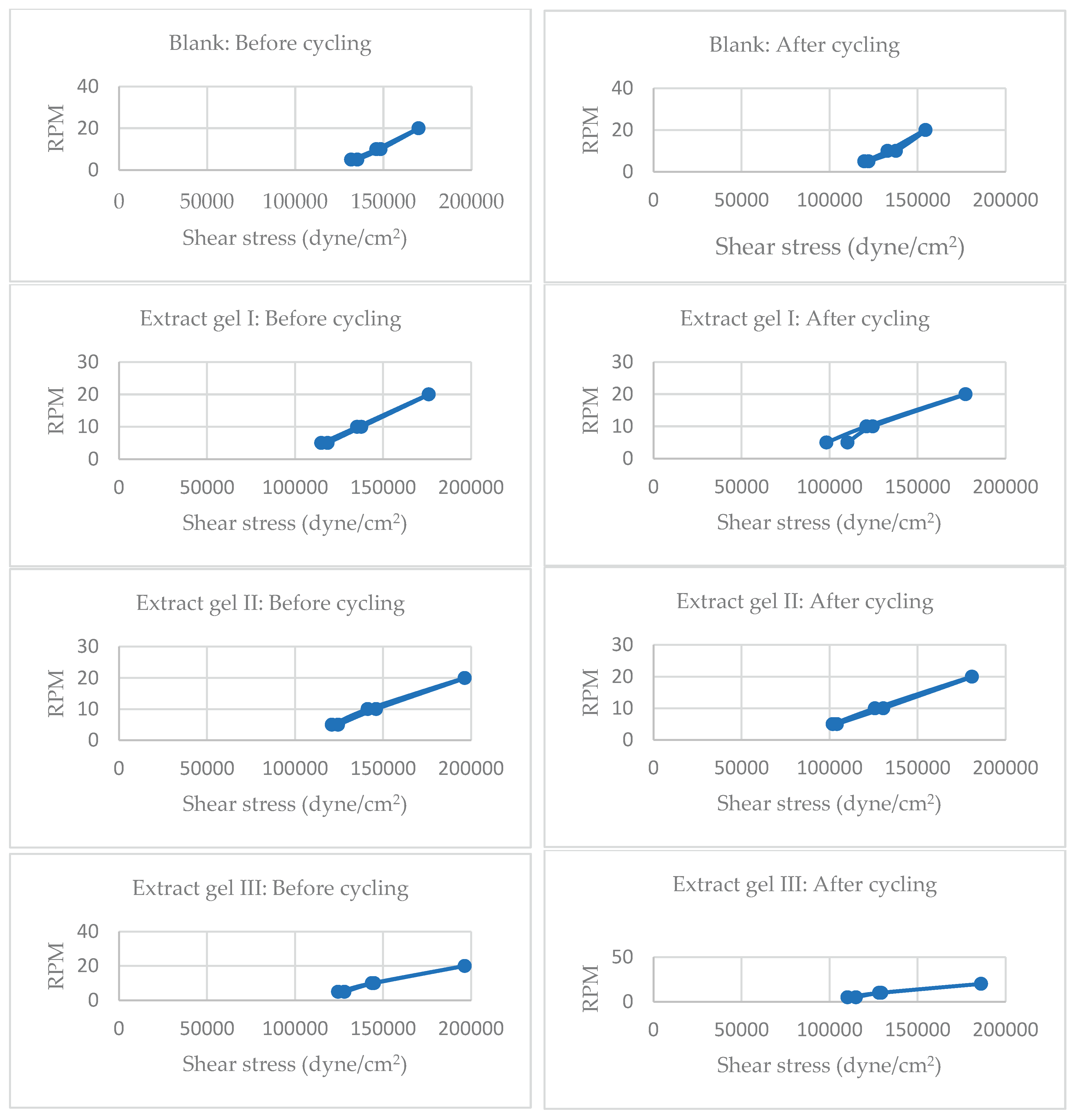 Preprints 190857 g007a