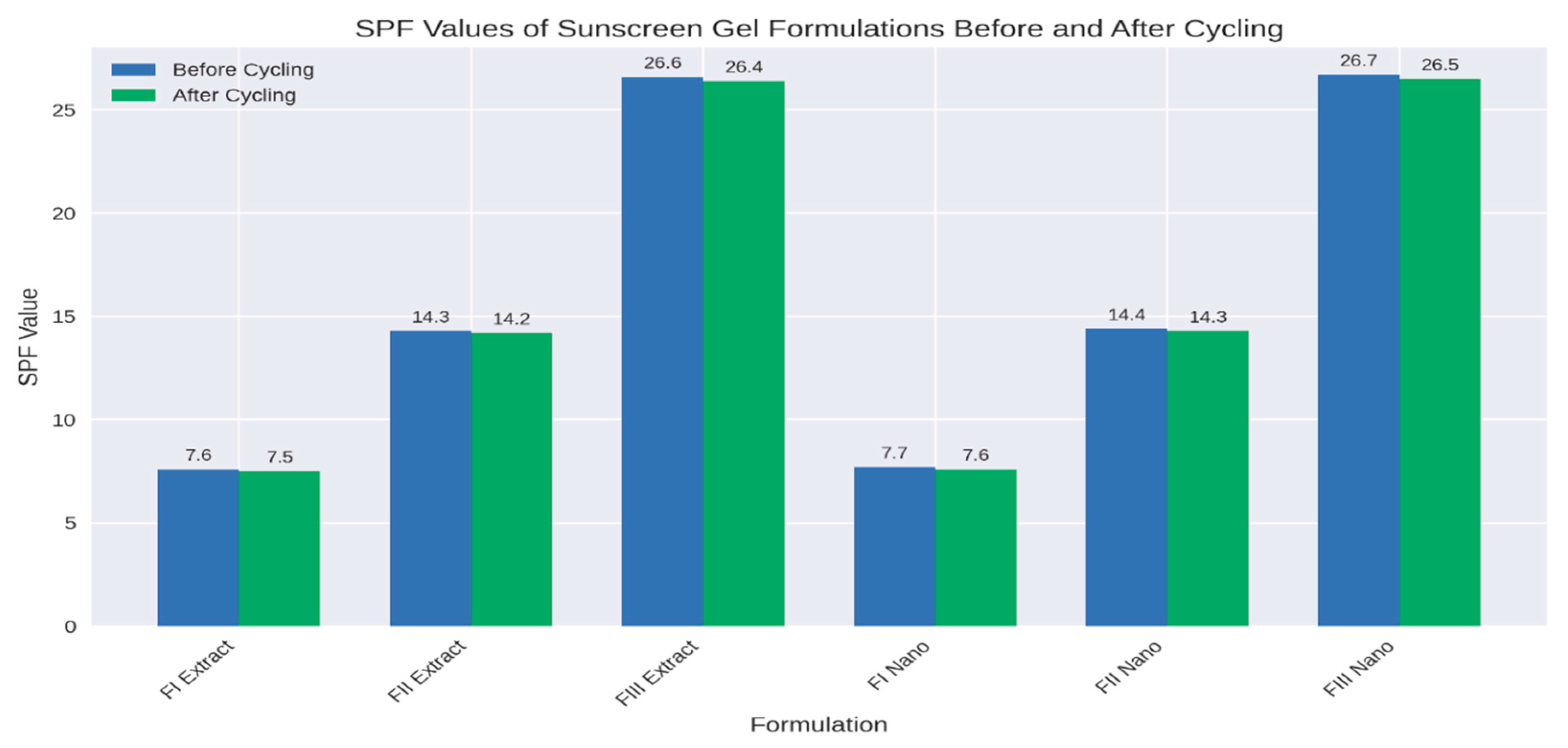 Preprints 190857 g008