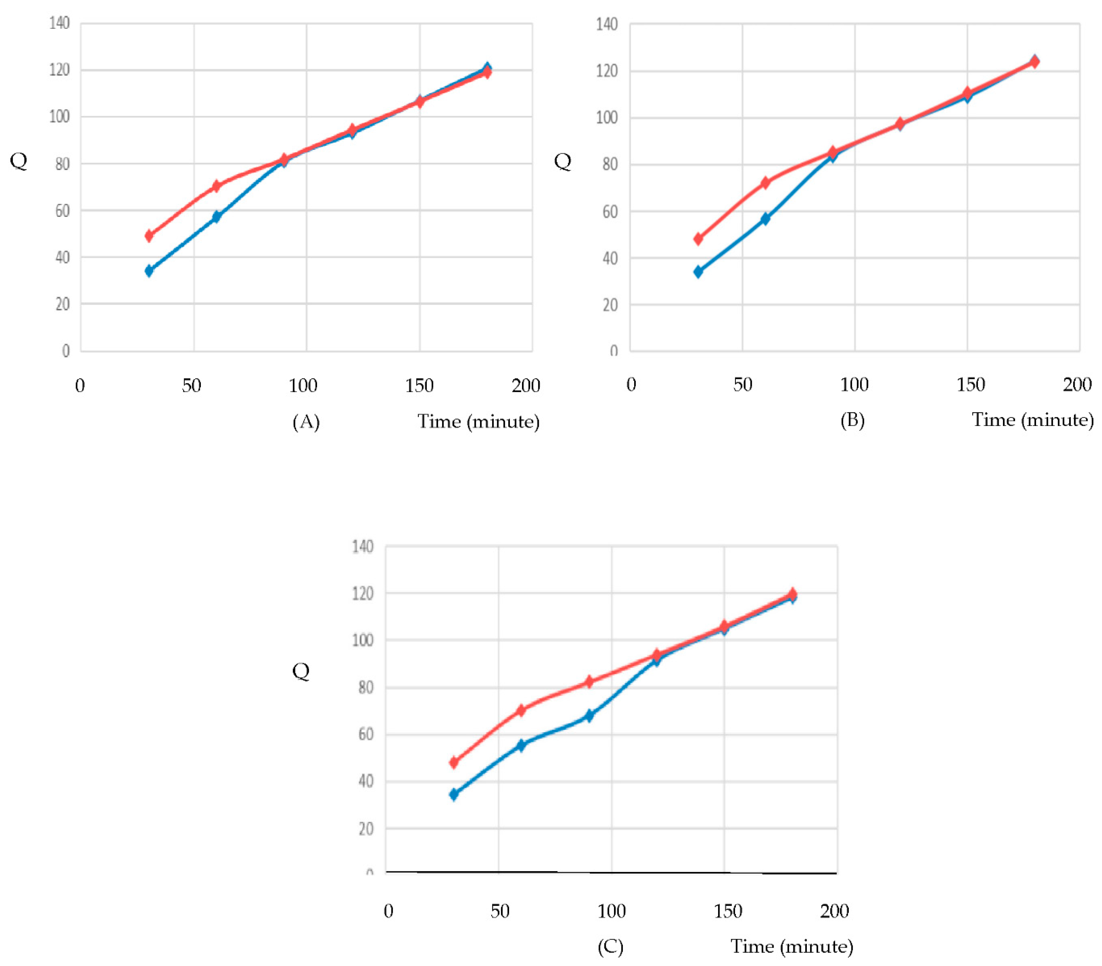 Preprints 190857 g009