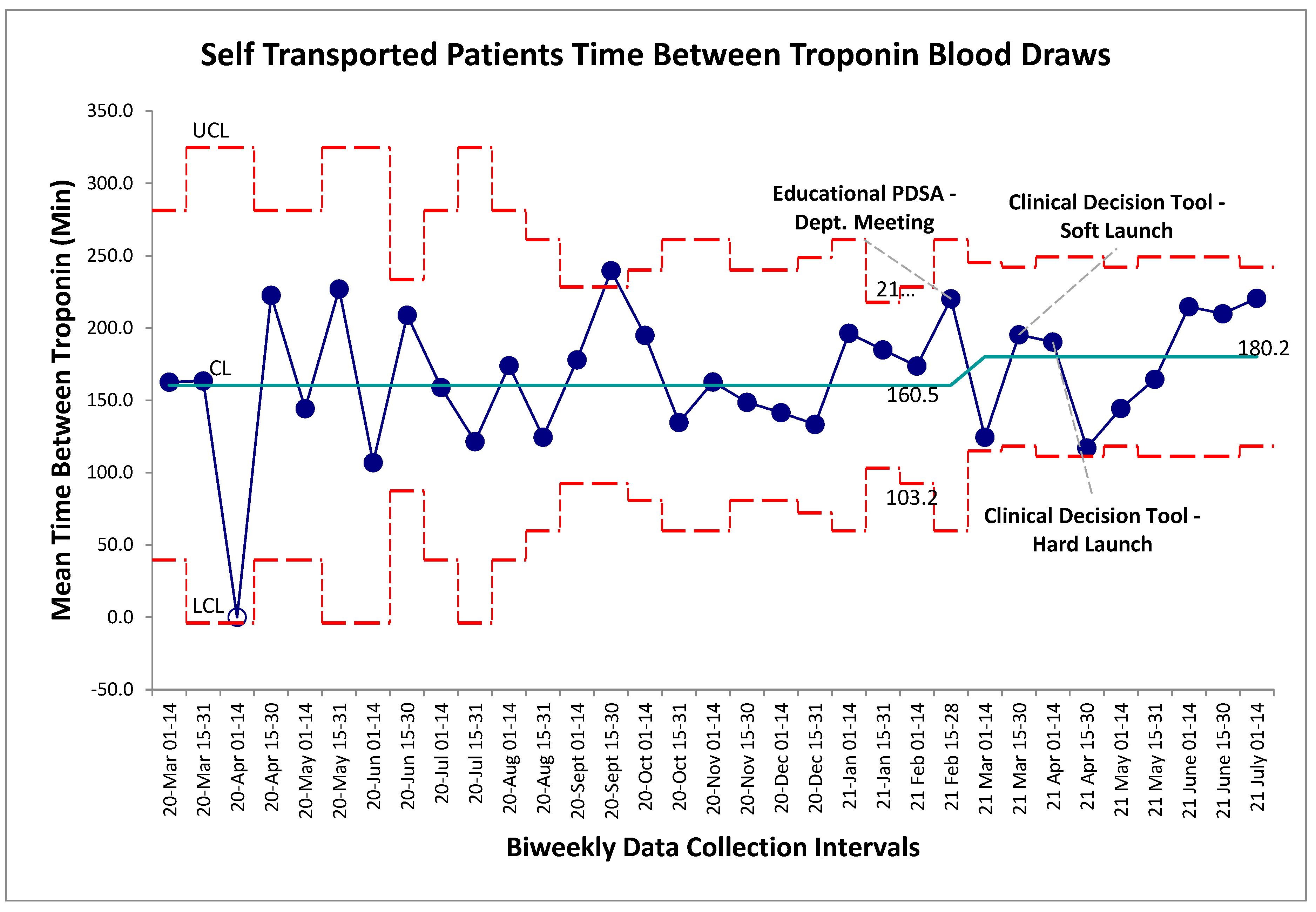 Preprints 194843 g003