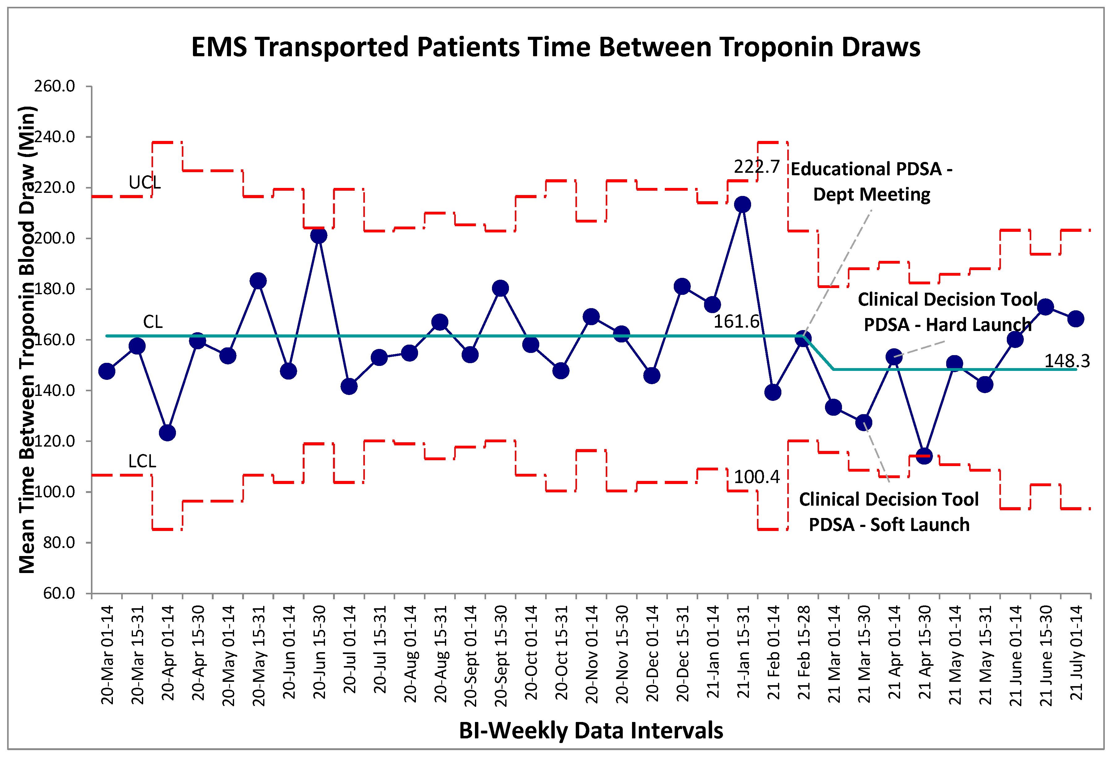 Preprints 194843 g004