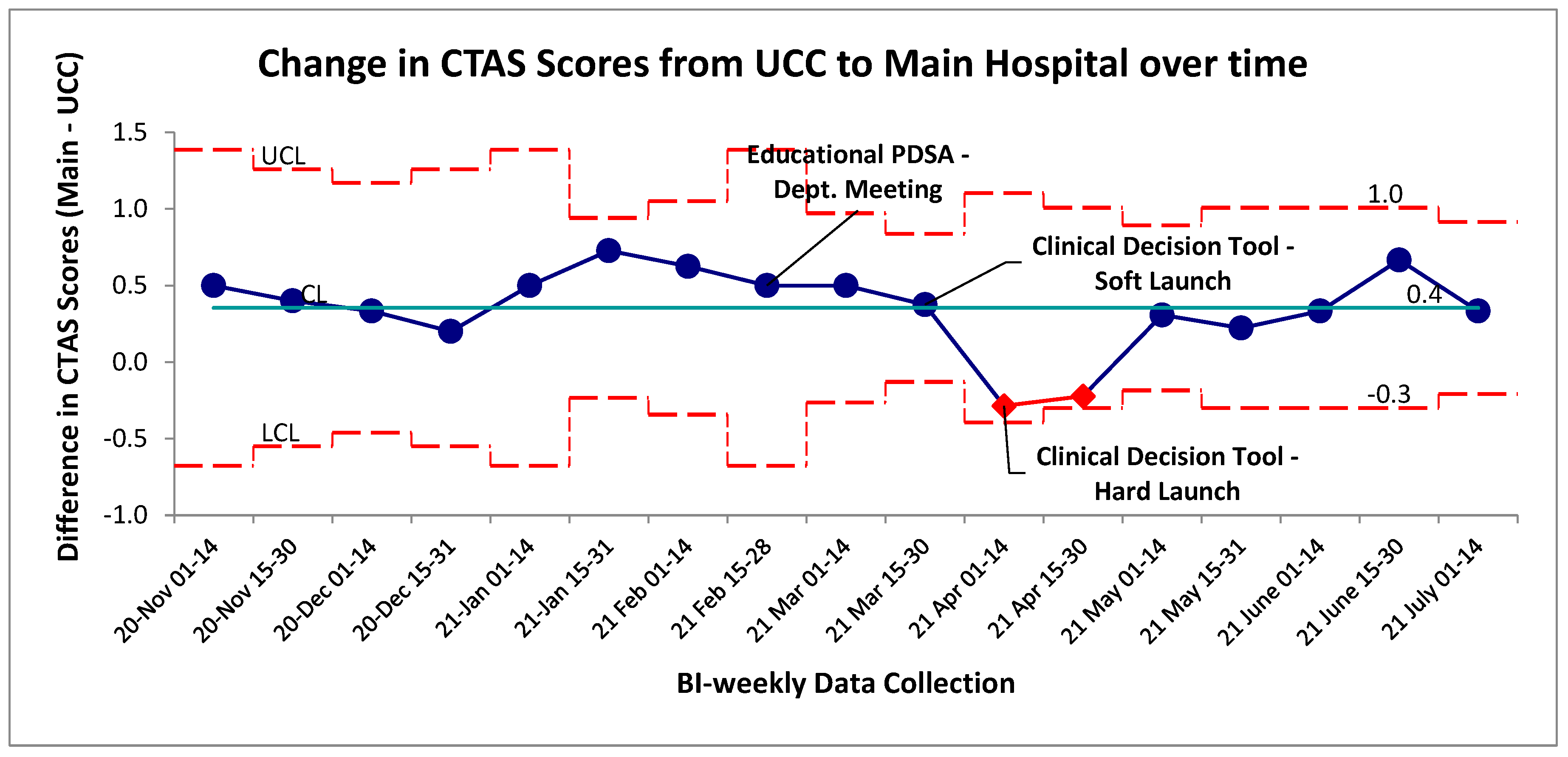 Preprints 194843 g005