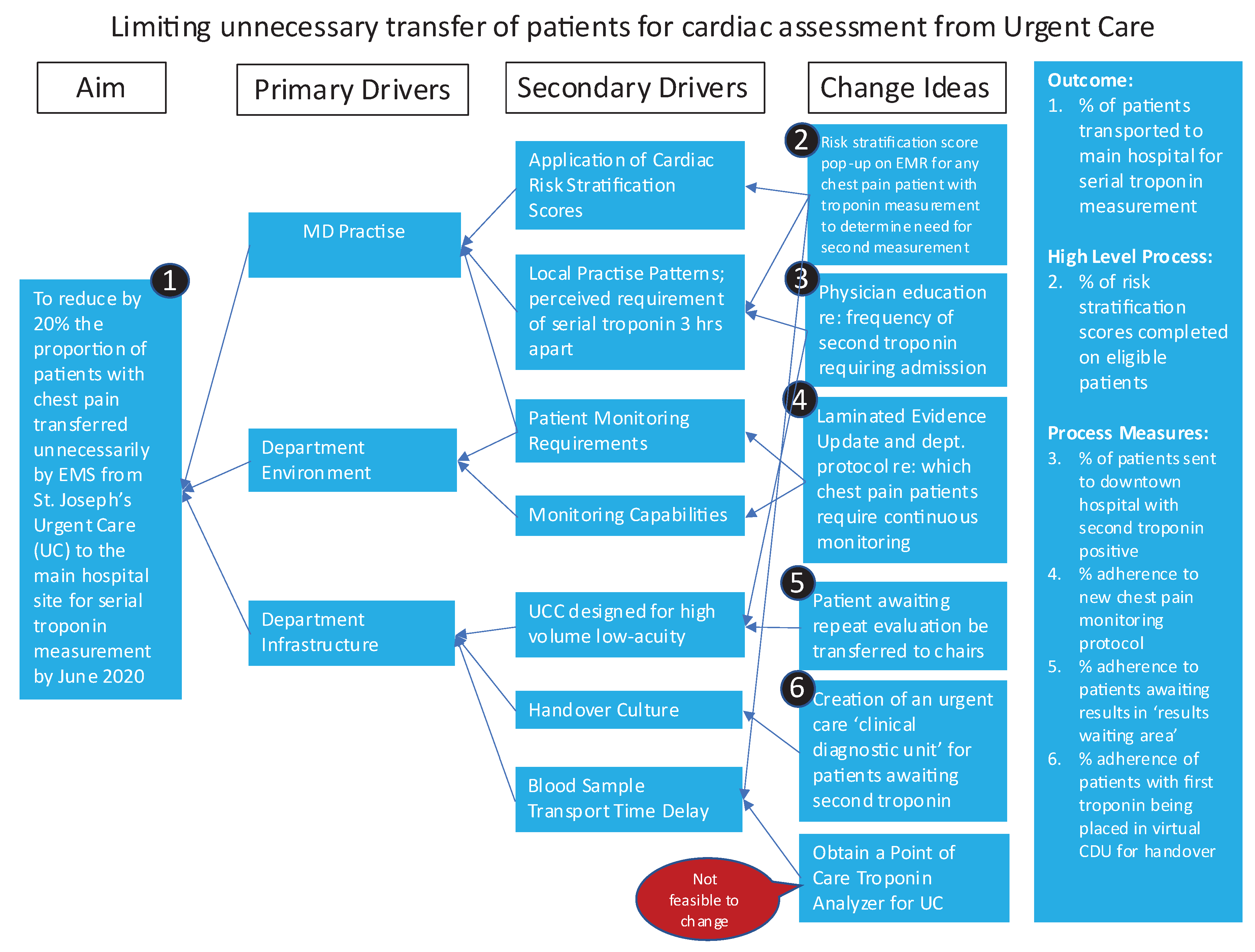 Preprints 194843 g0a1