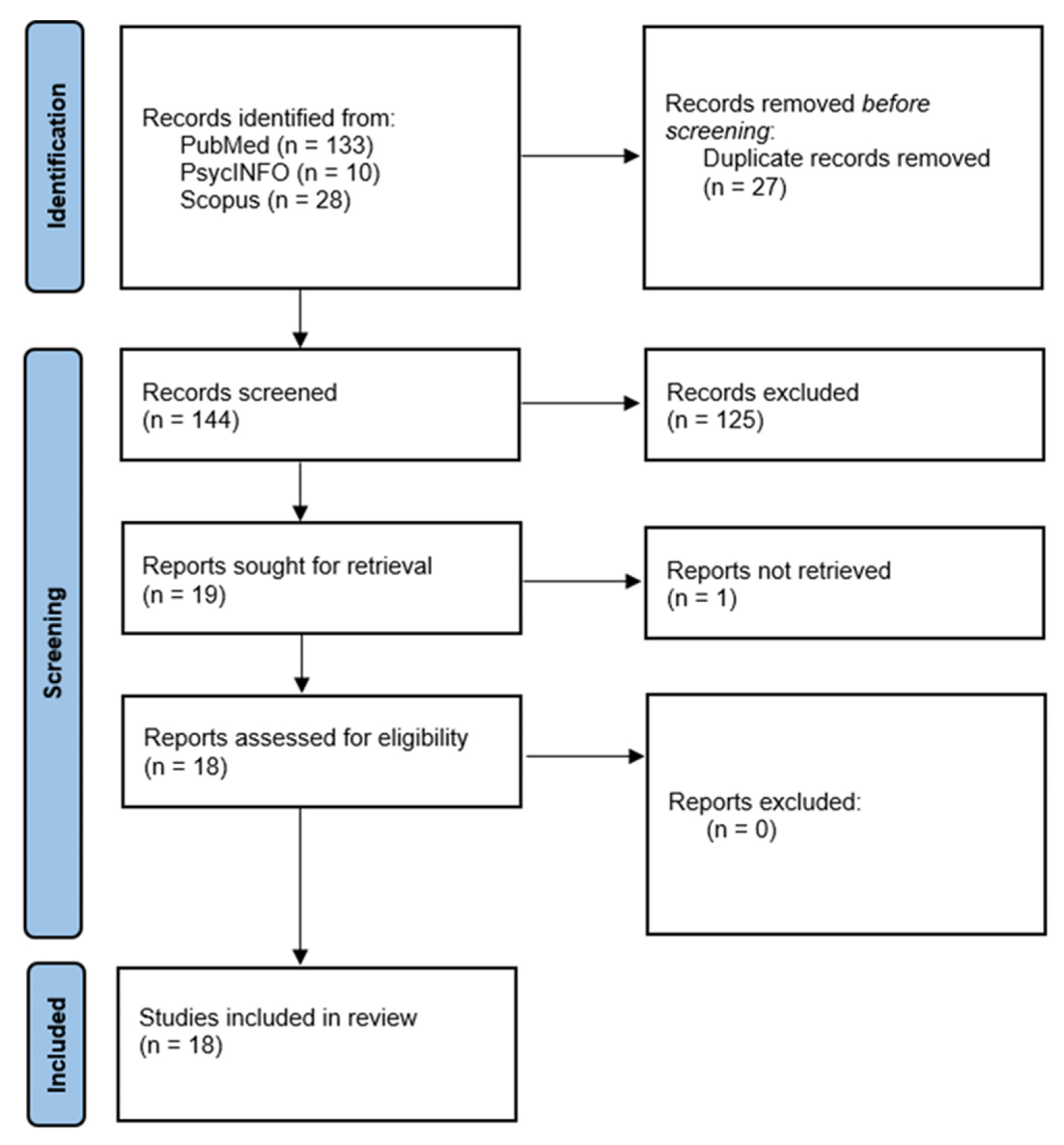 Preprints 170808 g001