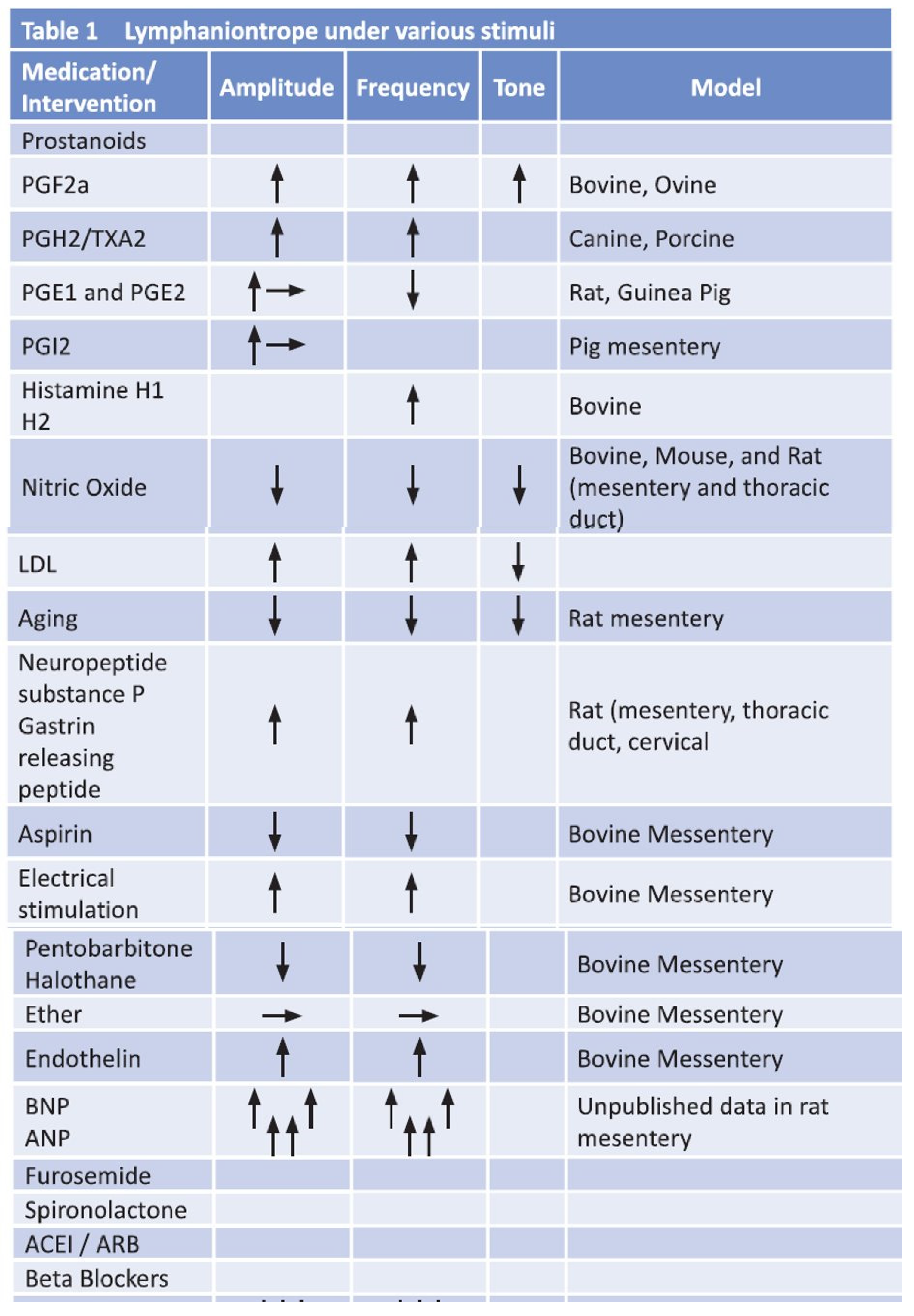 Preprints 73728 g002a