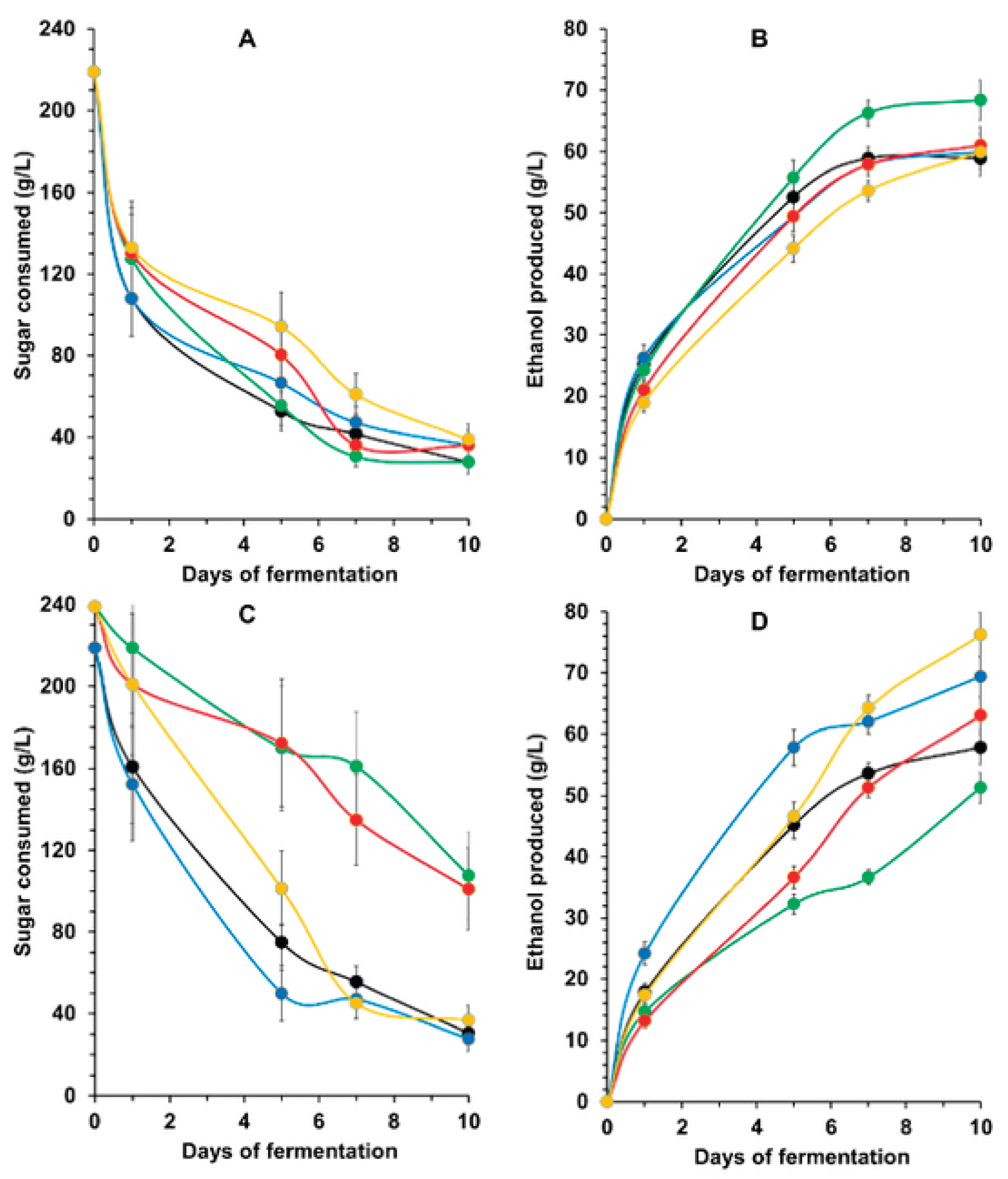 Preprints 189897 g001