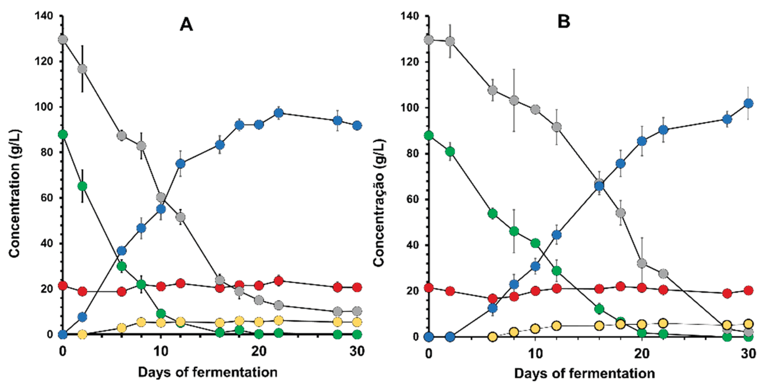 Preprints 189897 g003