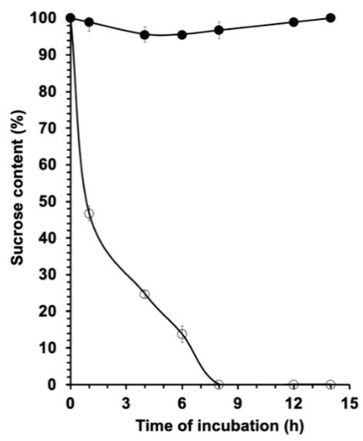 Preprints 189897 g004