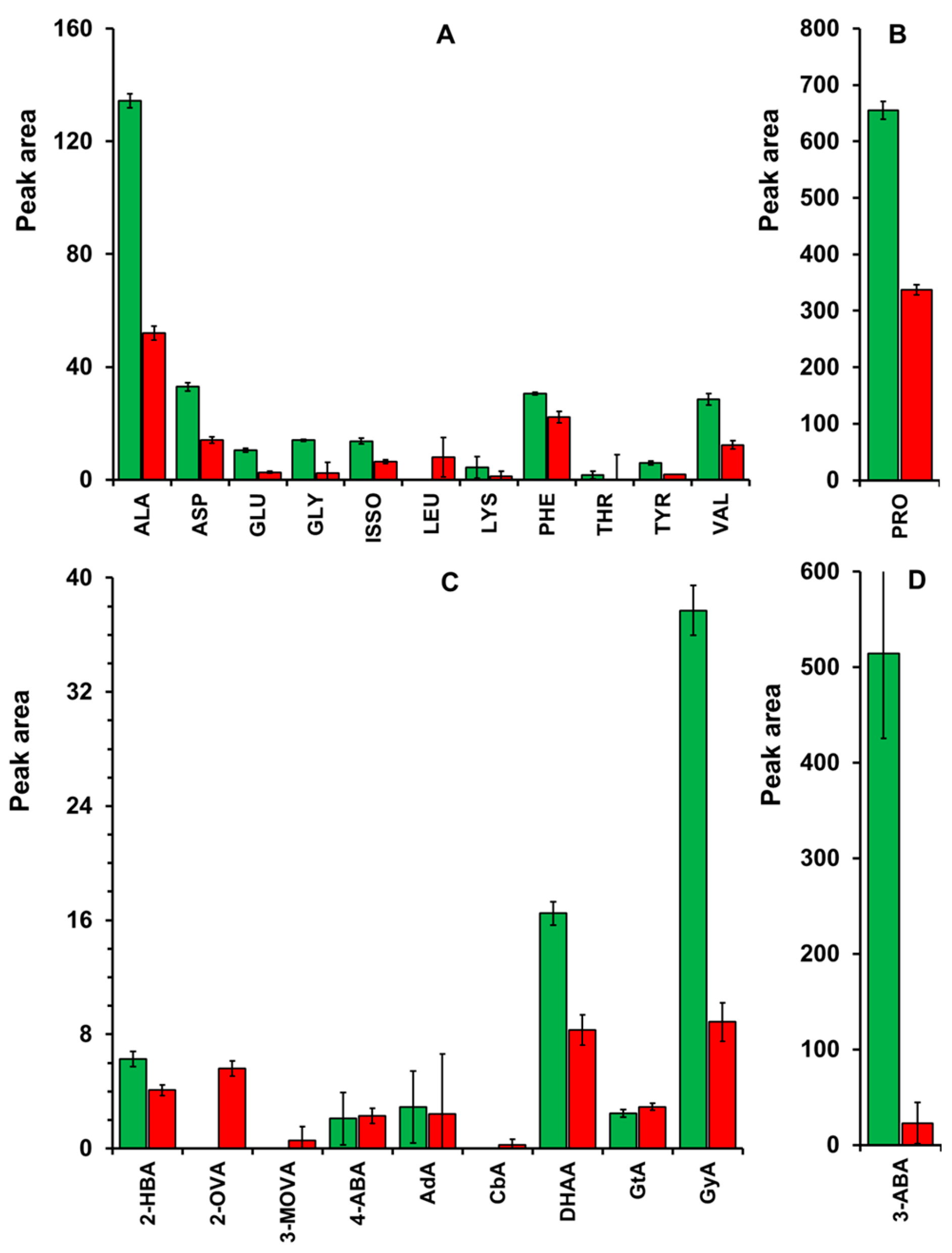 Preprints 189897 g005