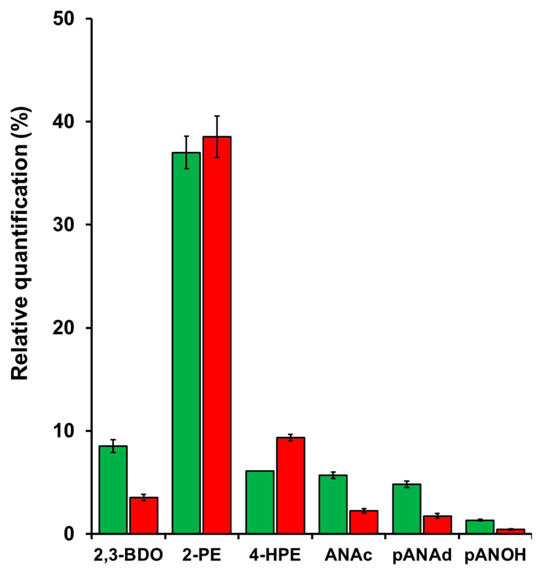 Preprints 189897 g006