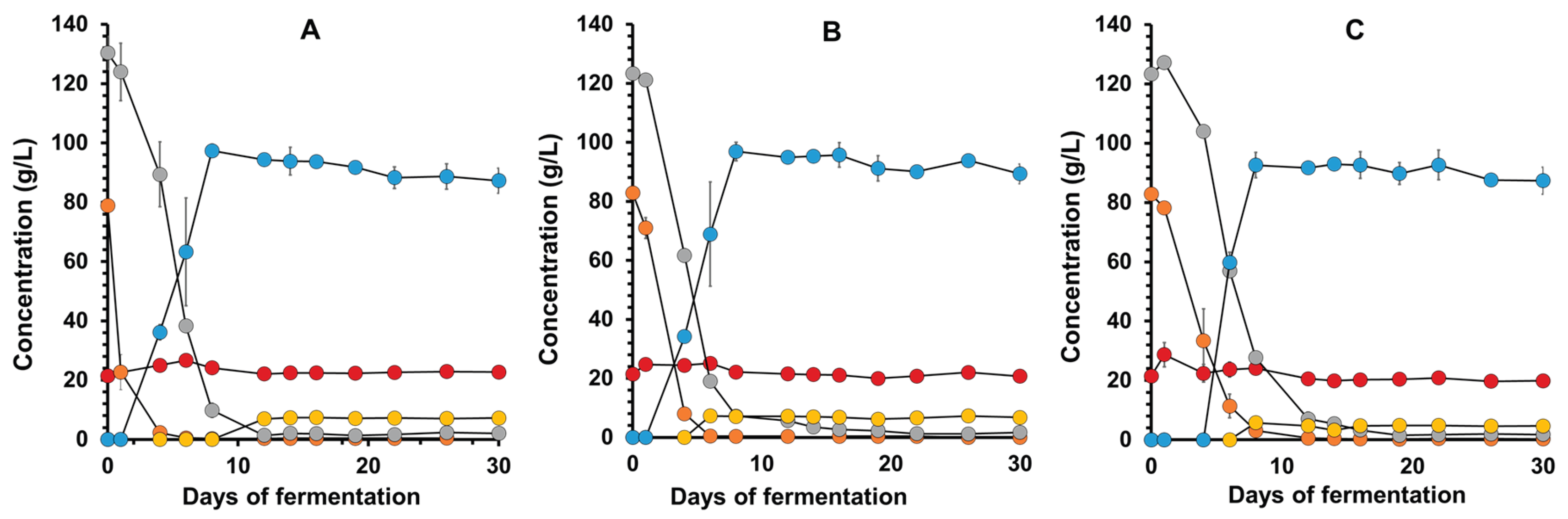 Preprints 189897 g007
