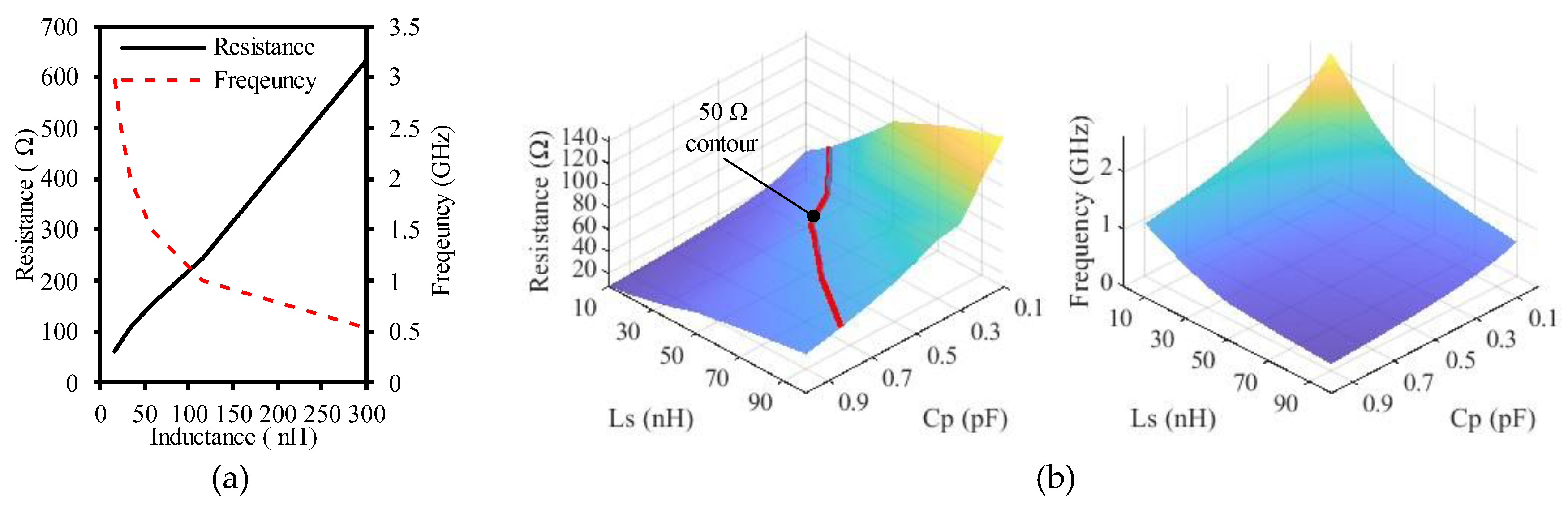 Preprints 148198 g003