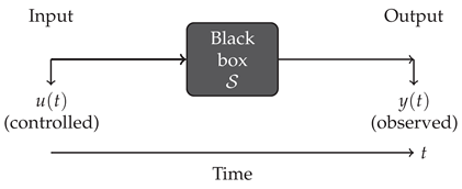 Preprints 194282 i001