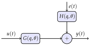 Preprints 194282 i002