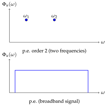 Preprints 194282 i003