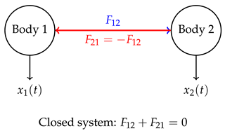 Preprints 194282 i004