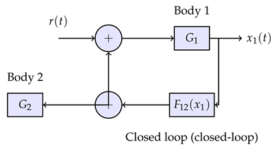 Preprints 194282 i005