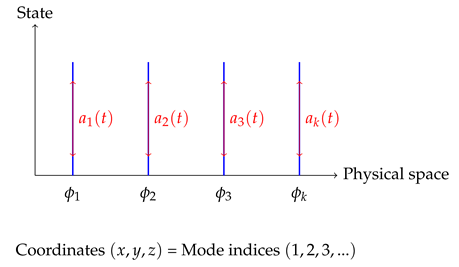 Preprints 194282 i006