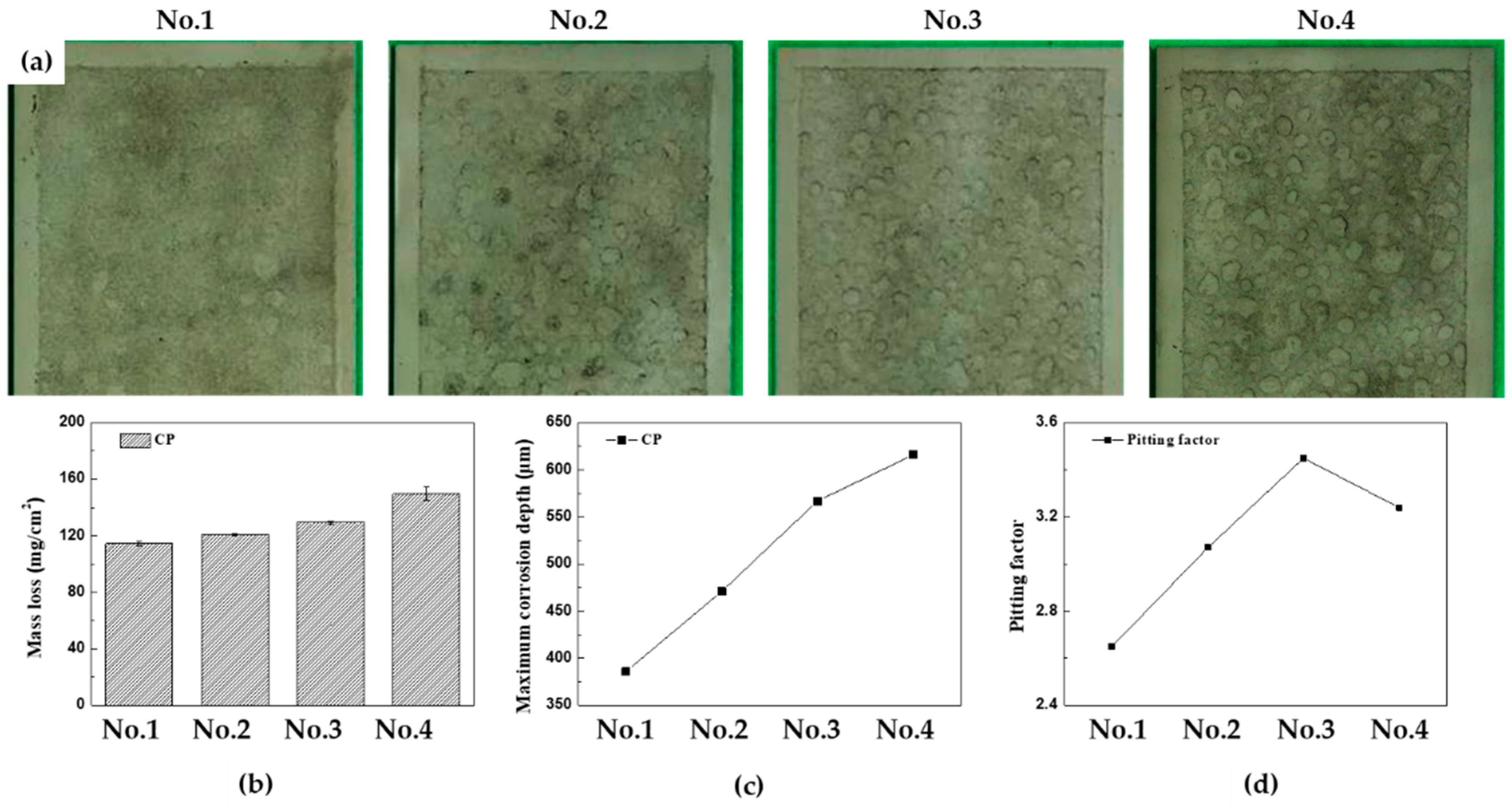 Preprints 89572 g007