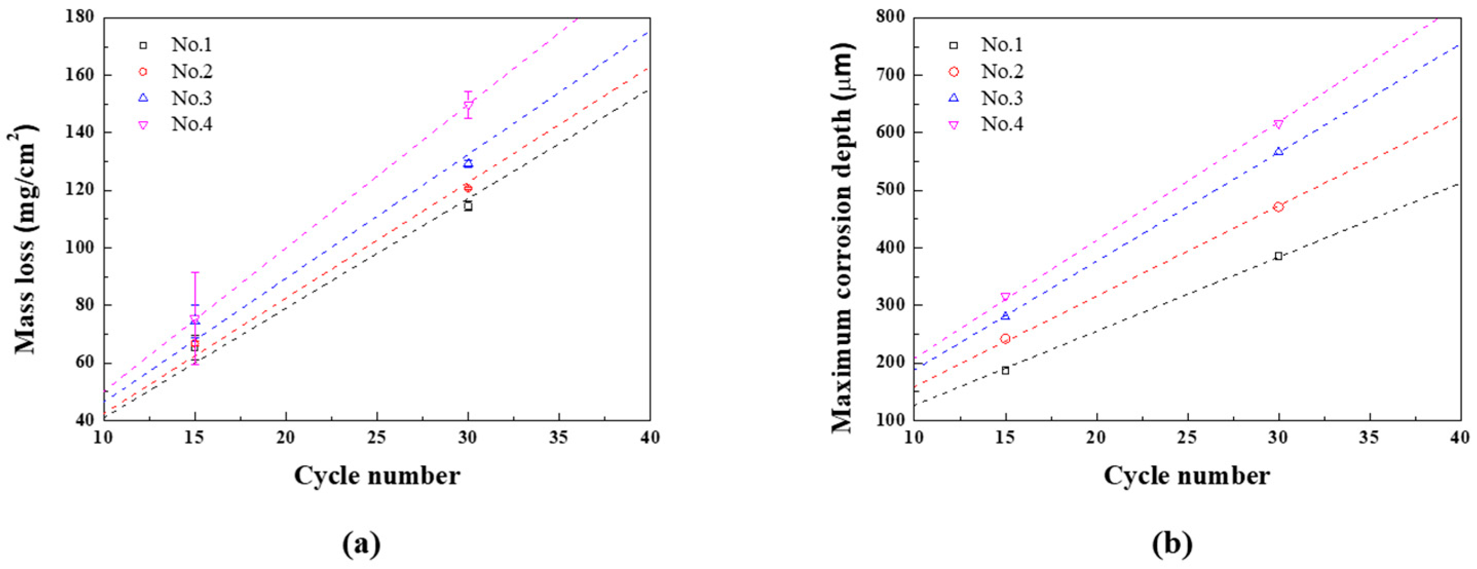 Preprints 89572 g008