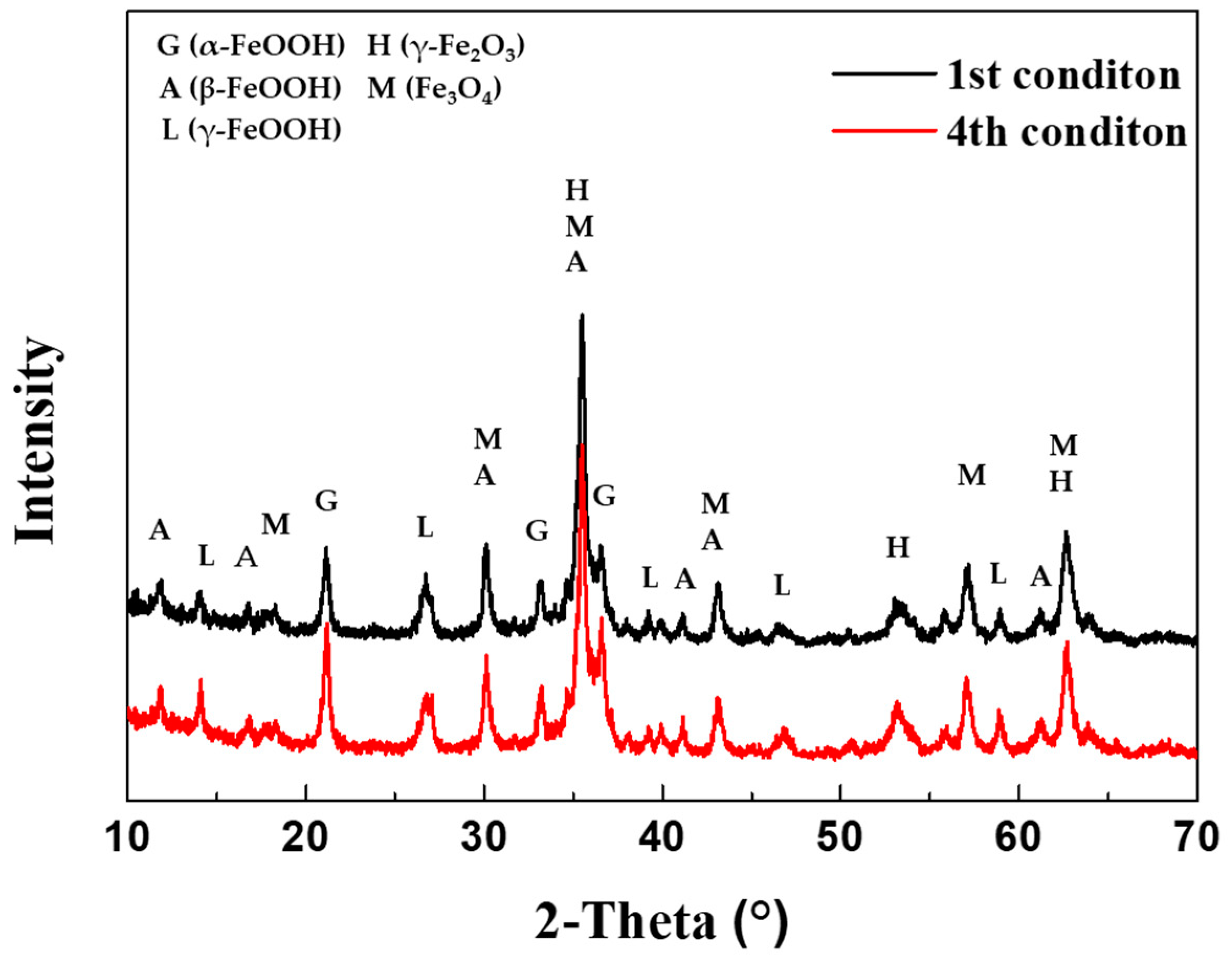 Preprints 89572 g009