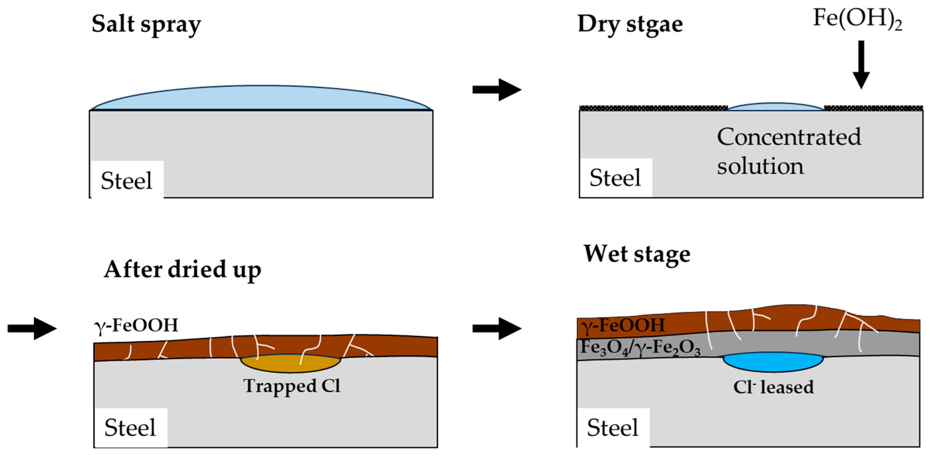 Preprints 89572 g011