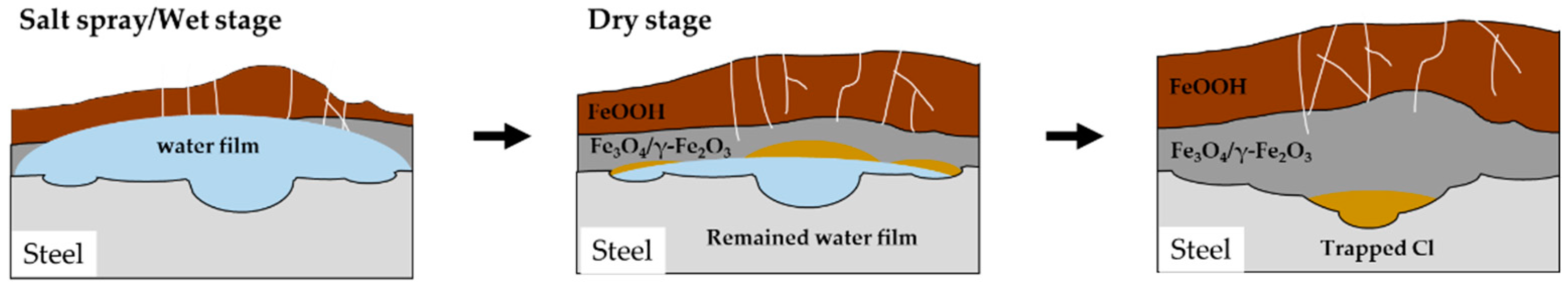 Preprints 89572 g012