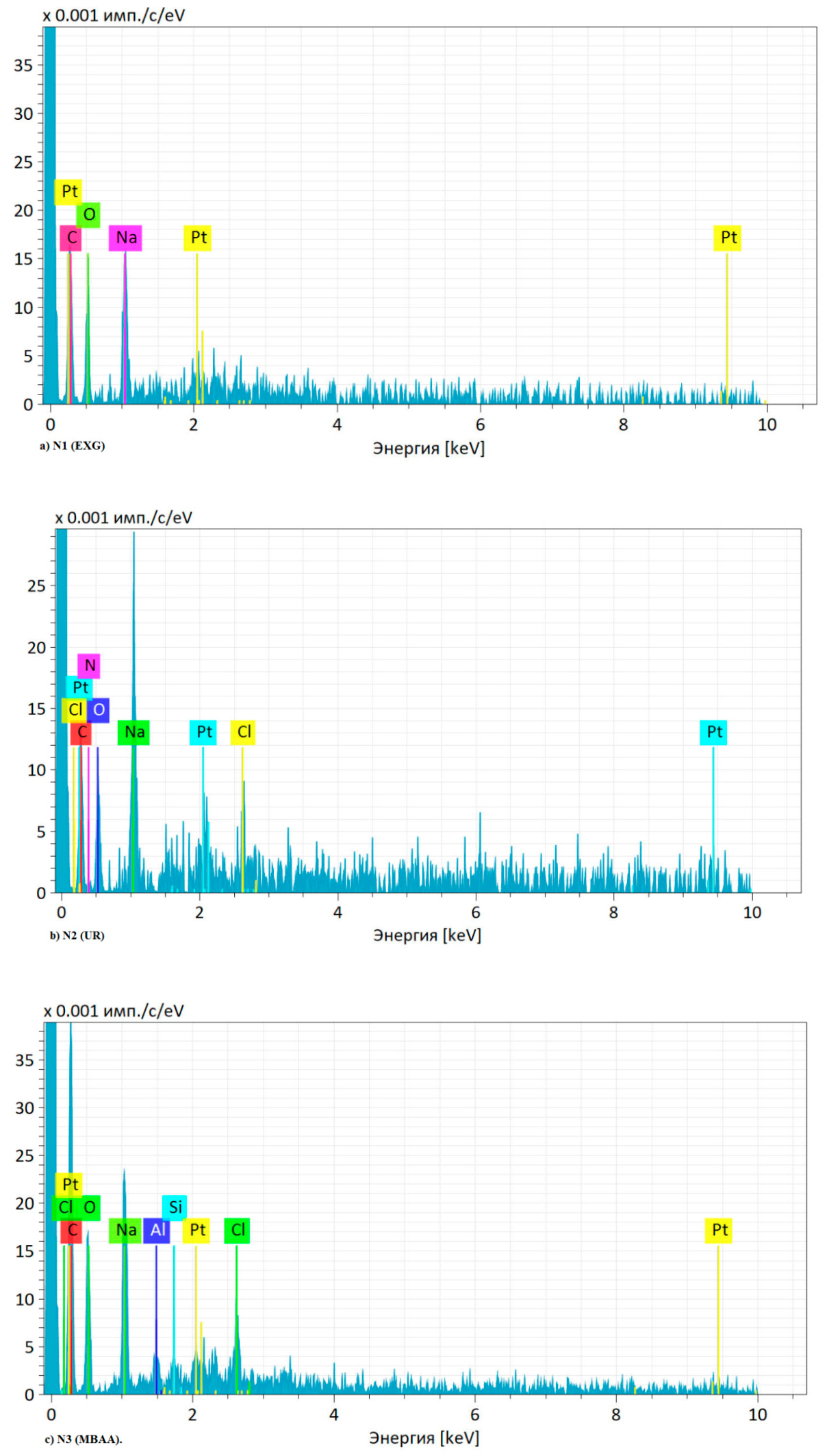 Preprints 239079 g003 Preprints 239079 g003