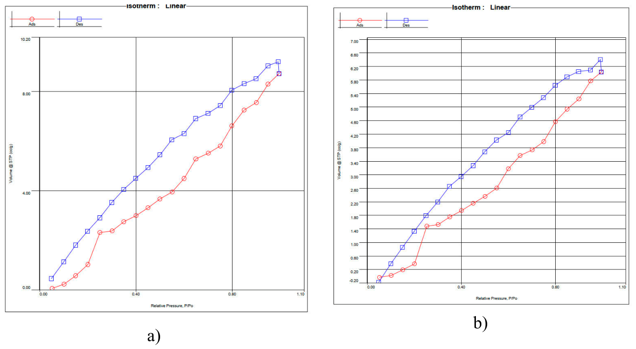 Preprints 239079 g004 Preprints 239079 g004