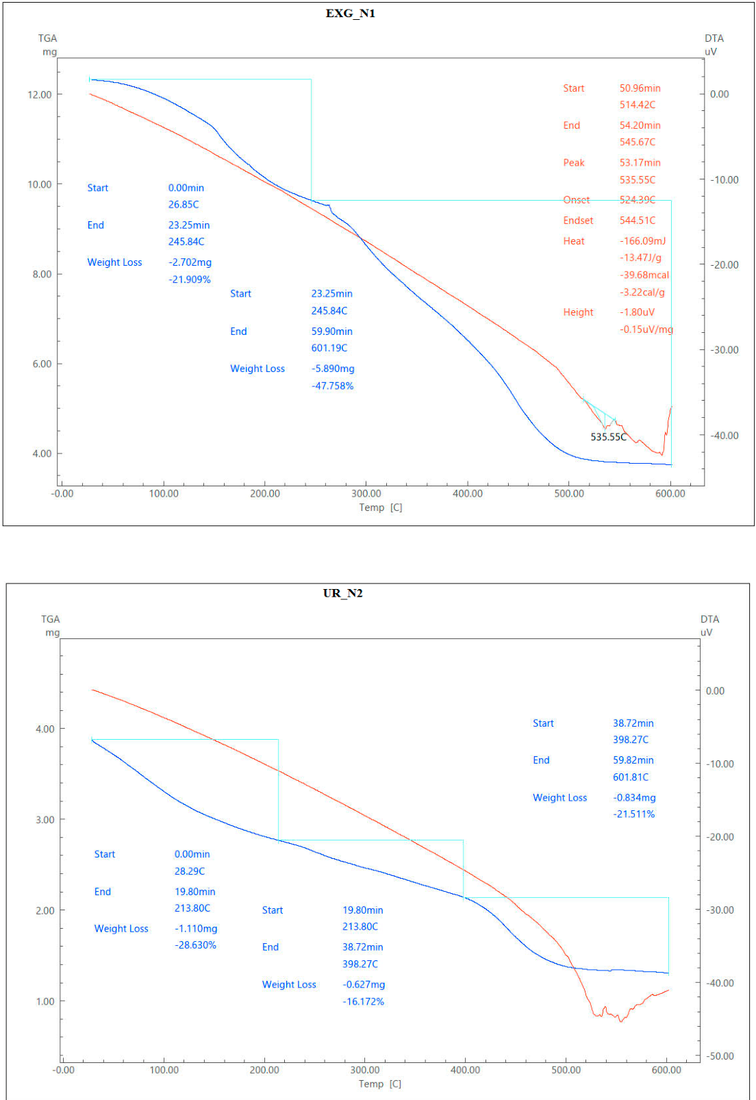Preprints 239079 g005a Preprints 239079 g005a