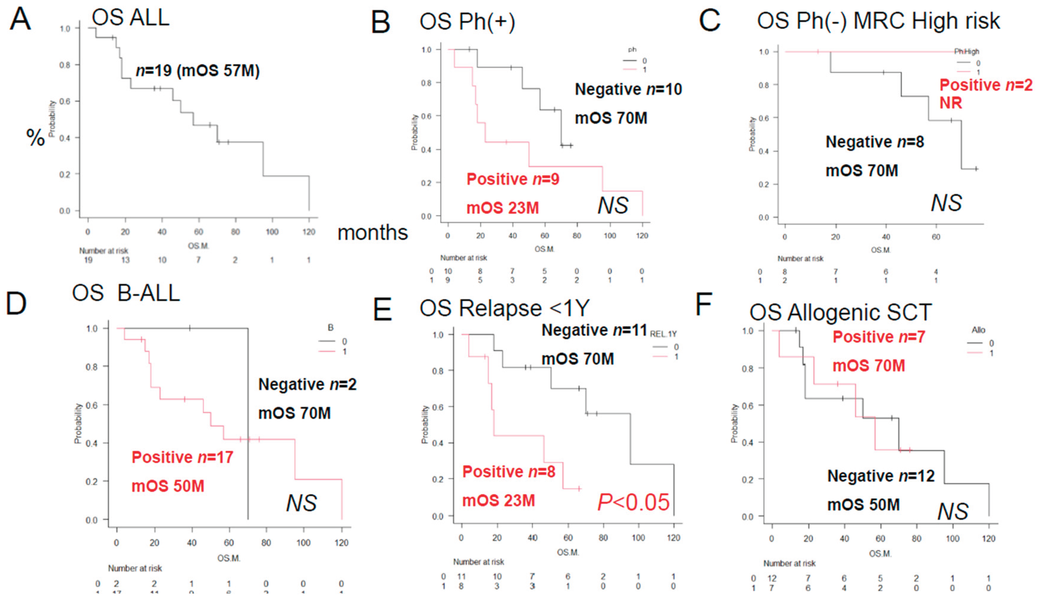 Preprints 181181 g001