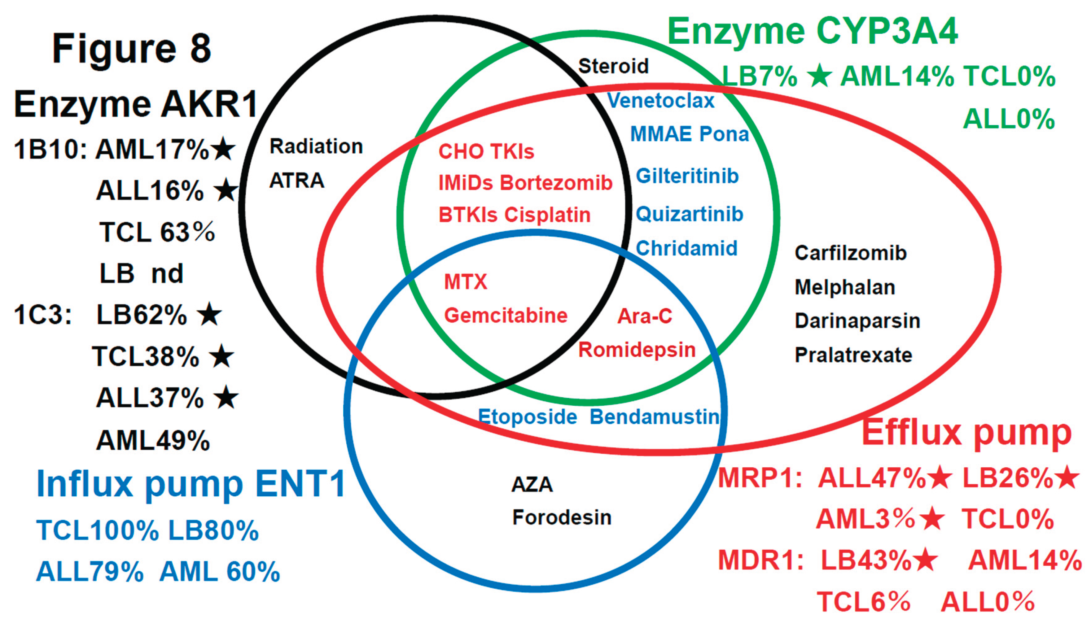 Preprints 181181 g011