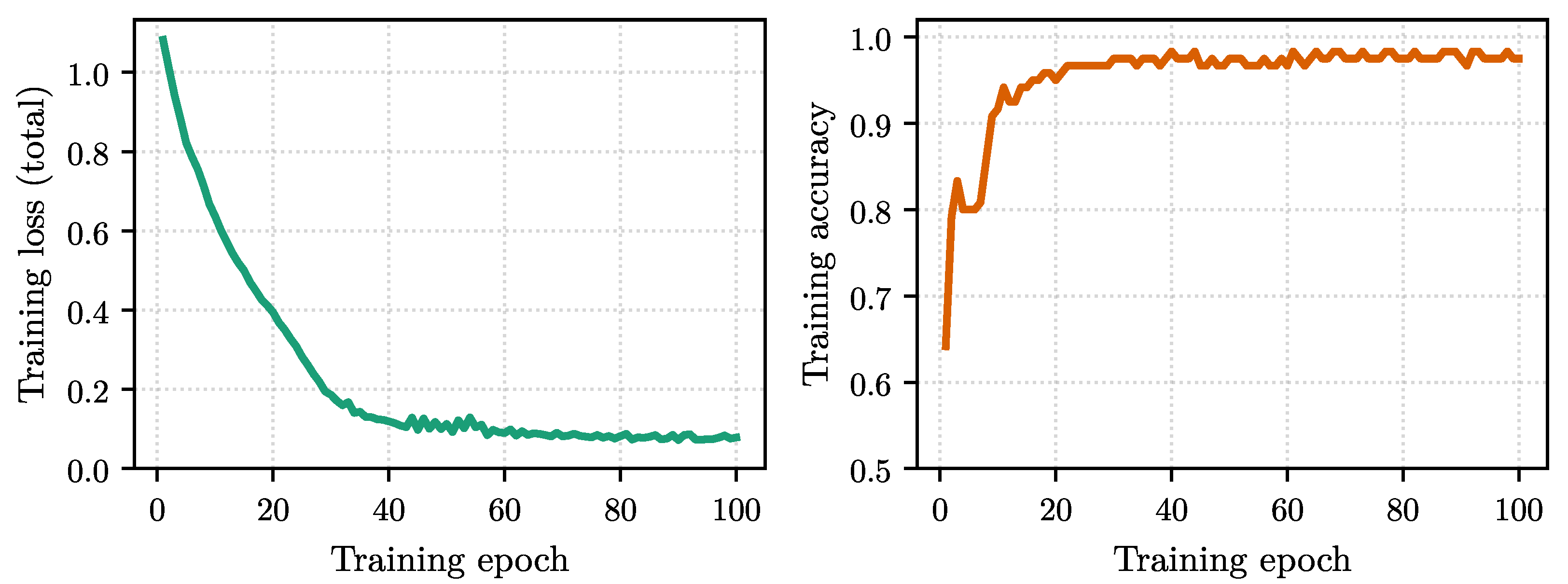 Preprints 236483 g001
