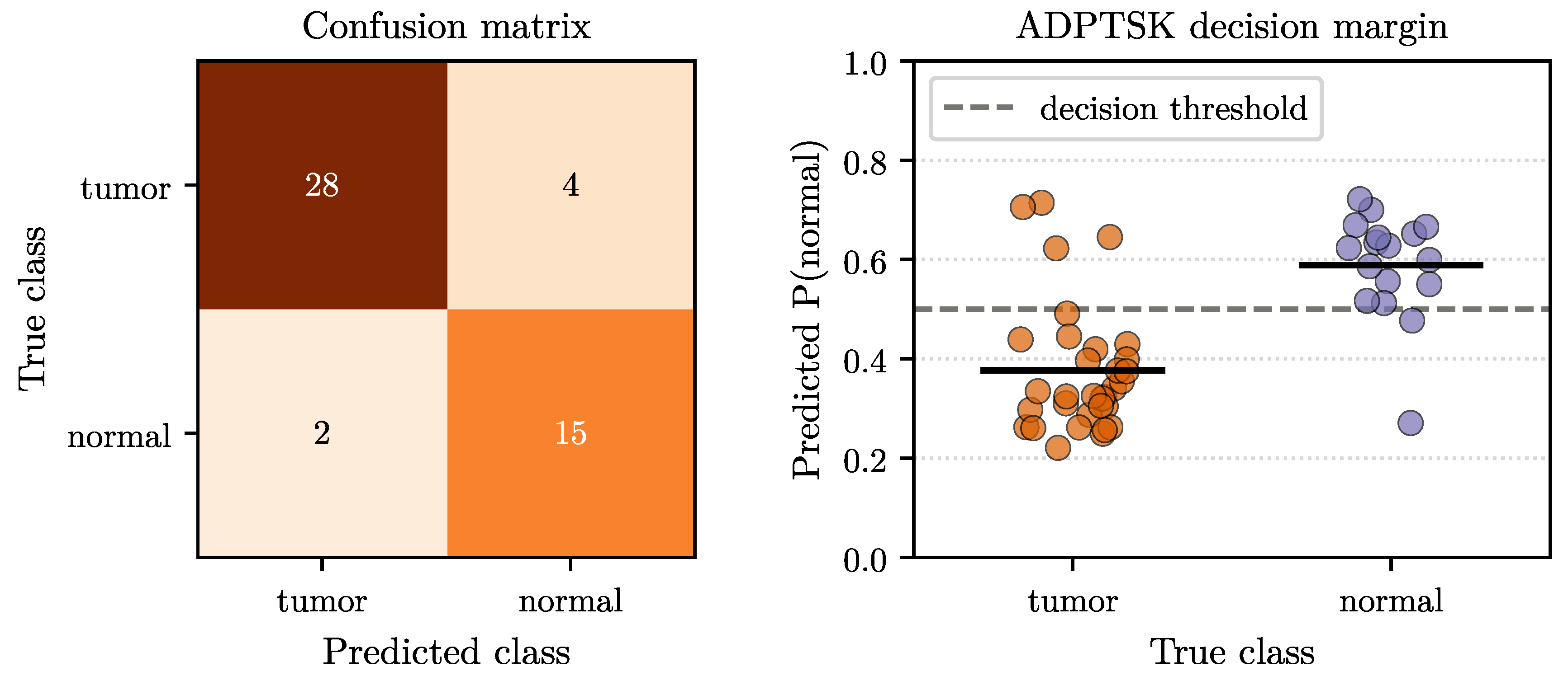 Preprints 236483 g005