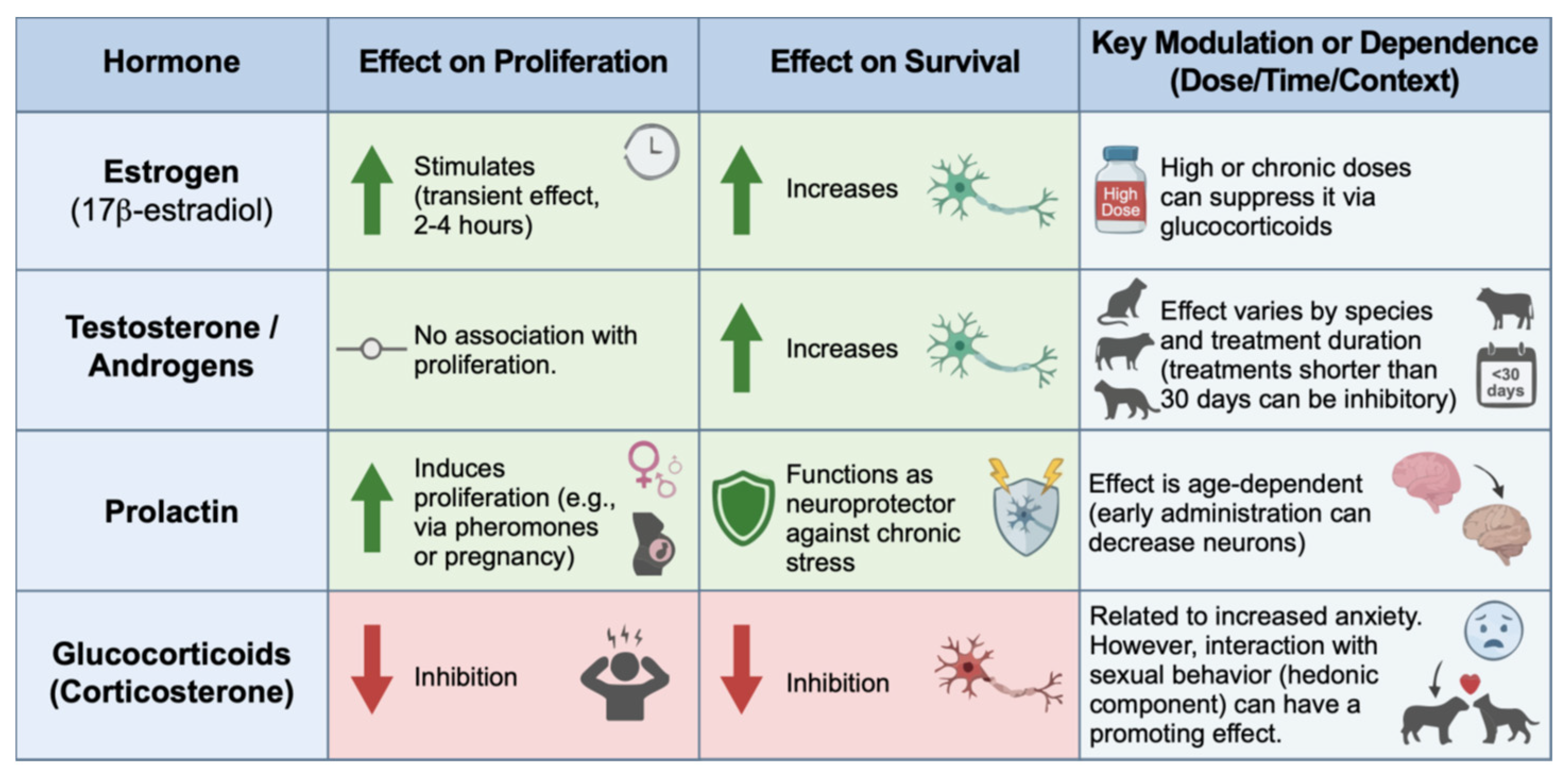 Preprints 197480 g004