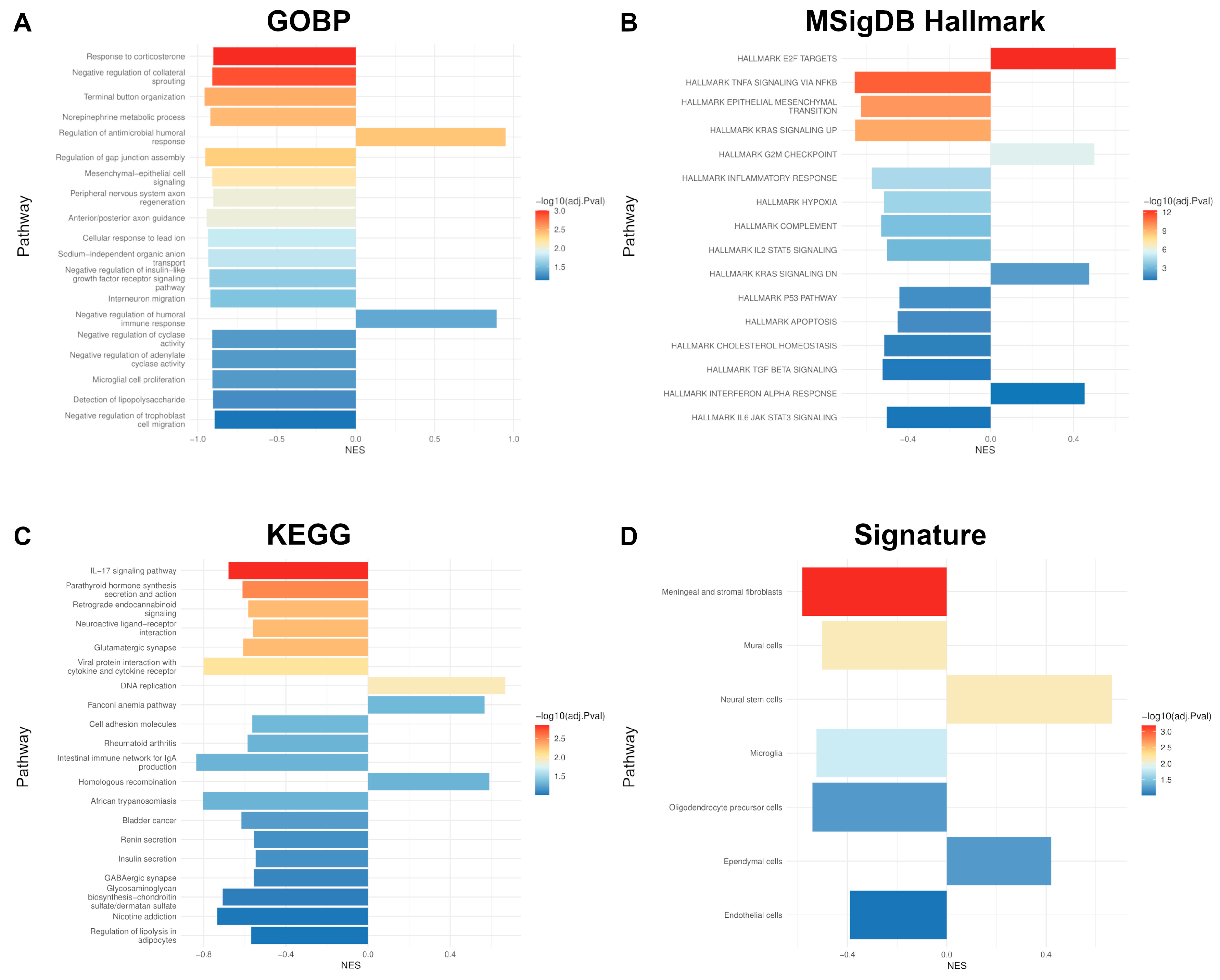 Preprints 217569 g005 Preprints 217569 g005