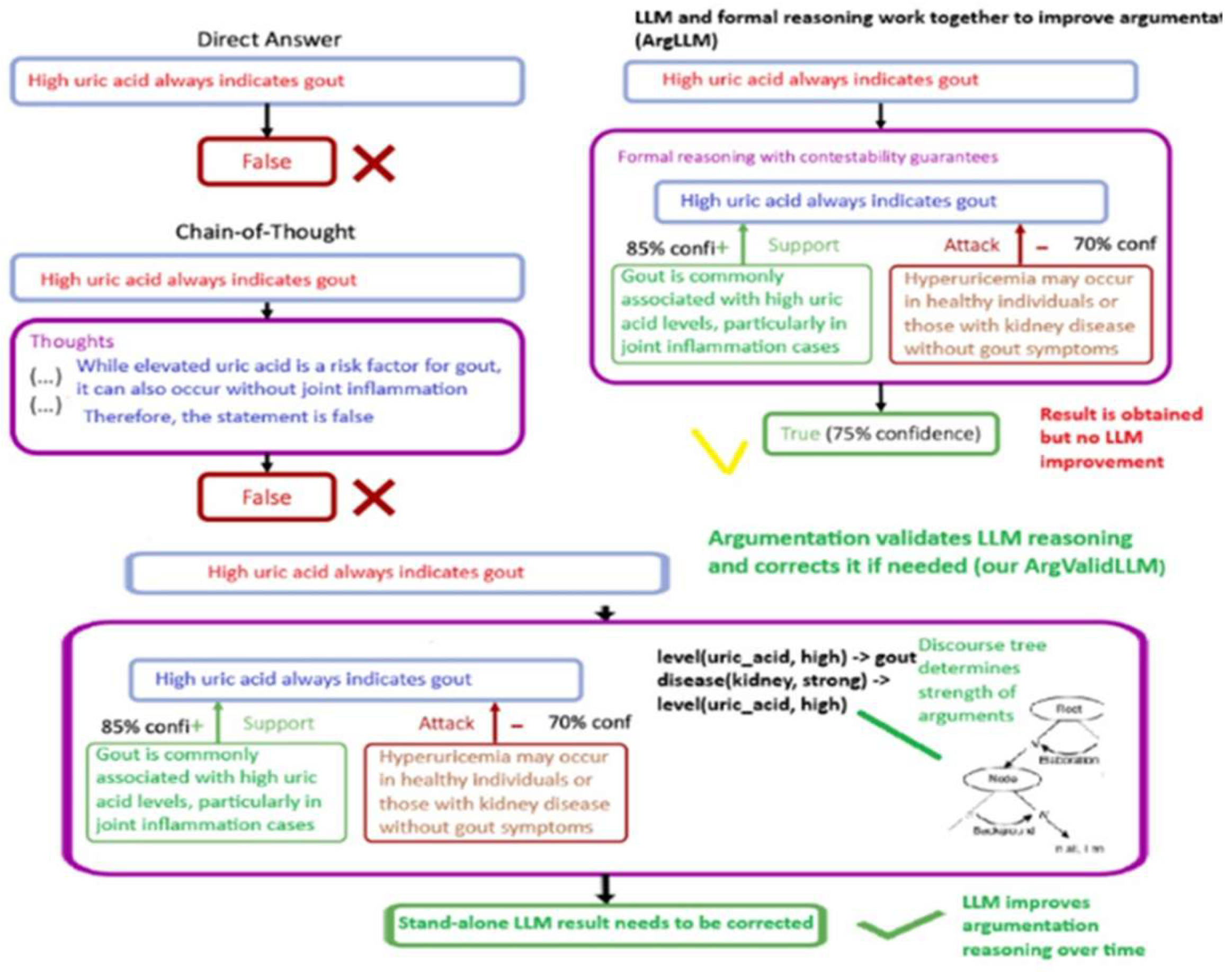 Preprints 195226 g001