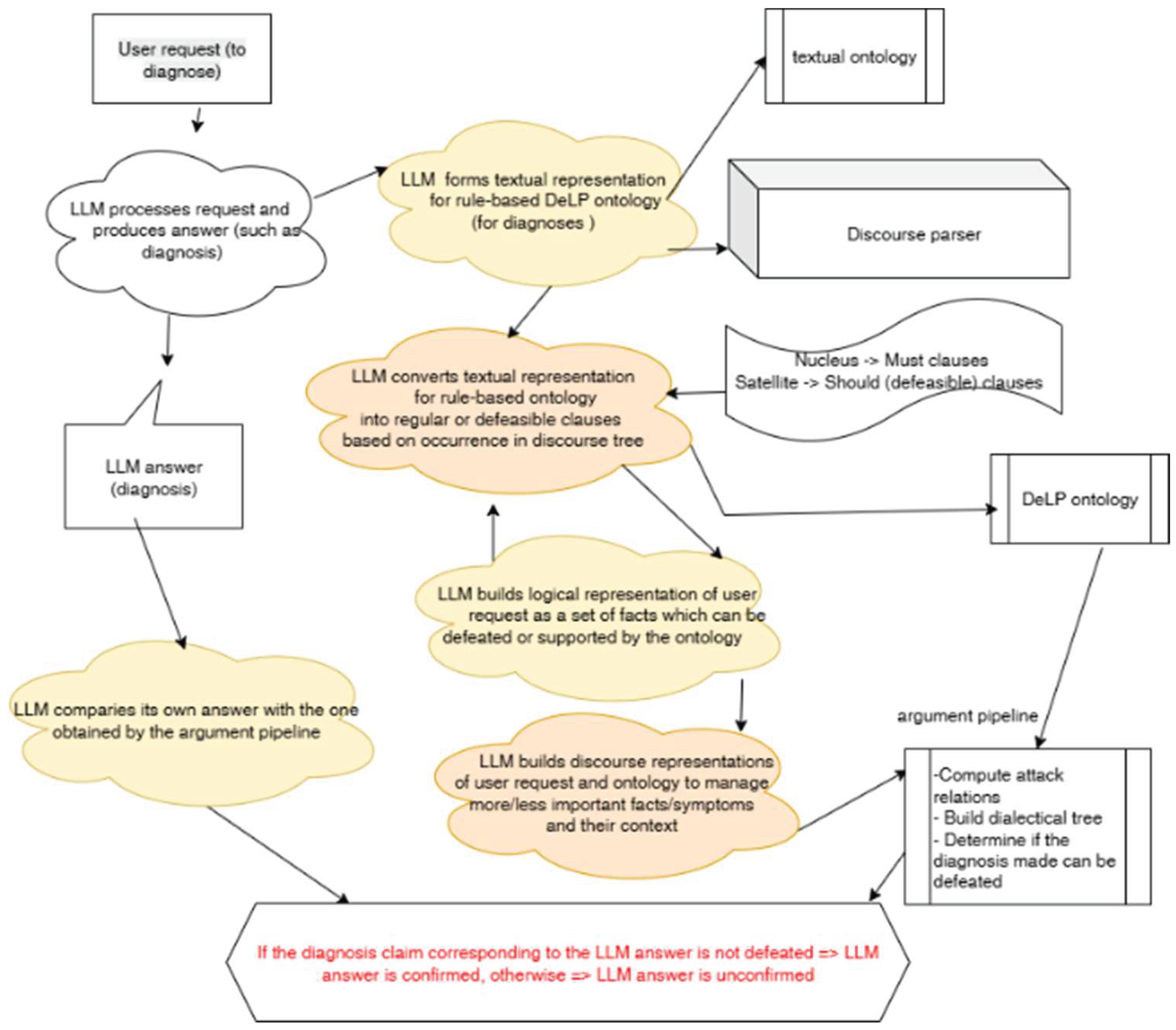 Preprints 195226 g002