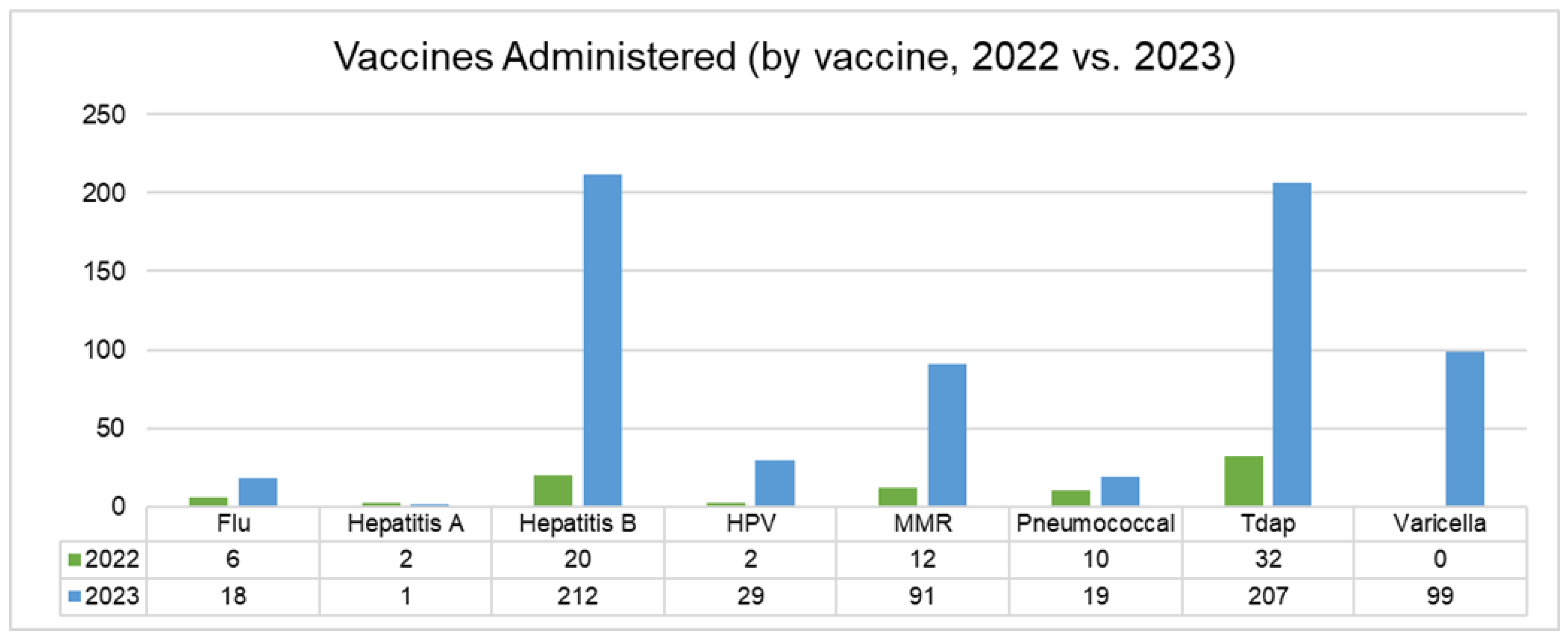 Preprints 185855 g002