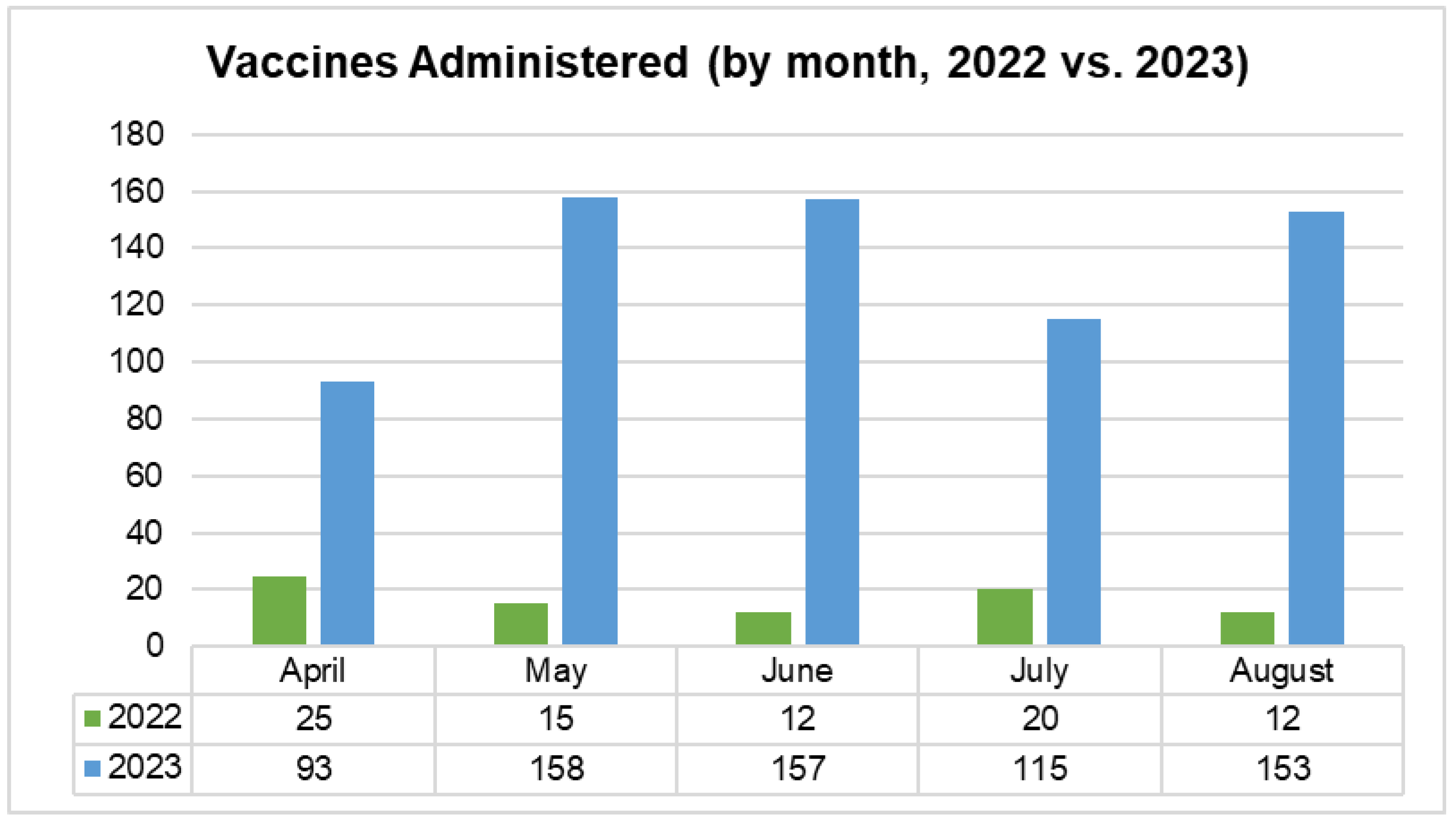 Preprints 185855 g003