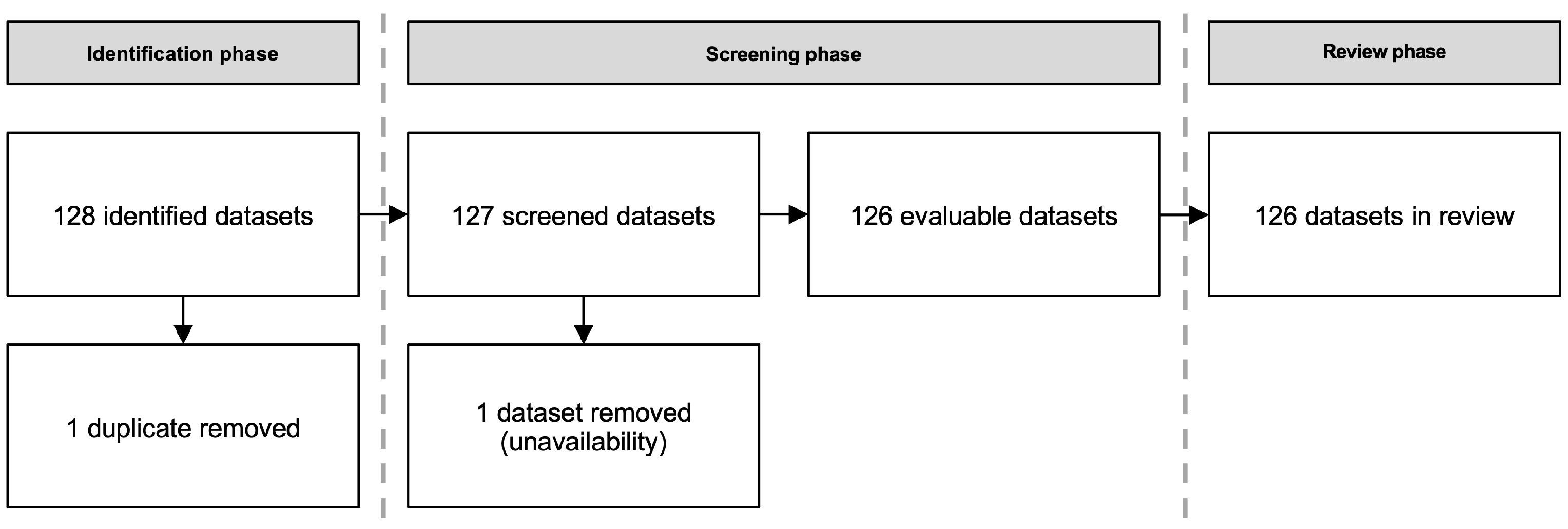 Preprints 205001 g001