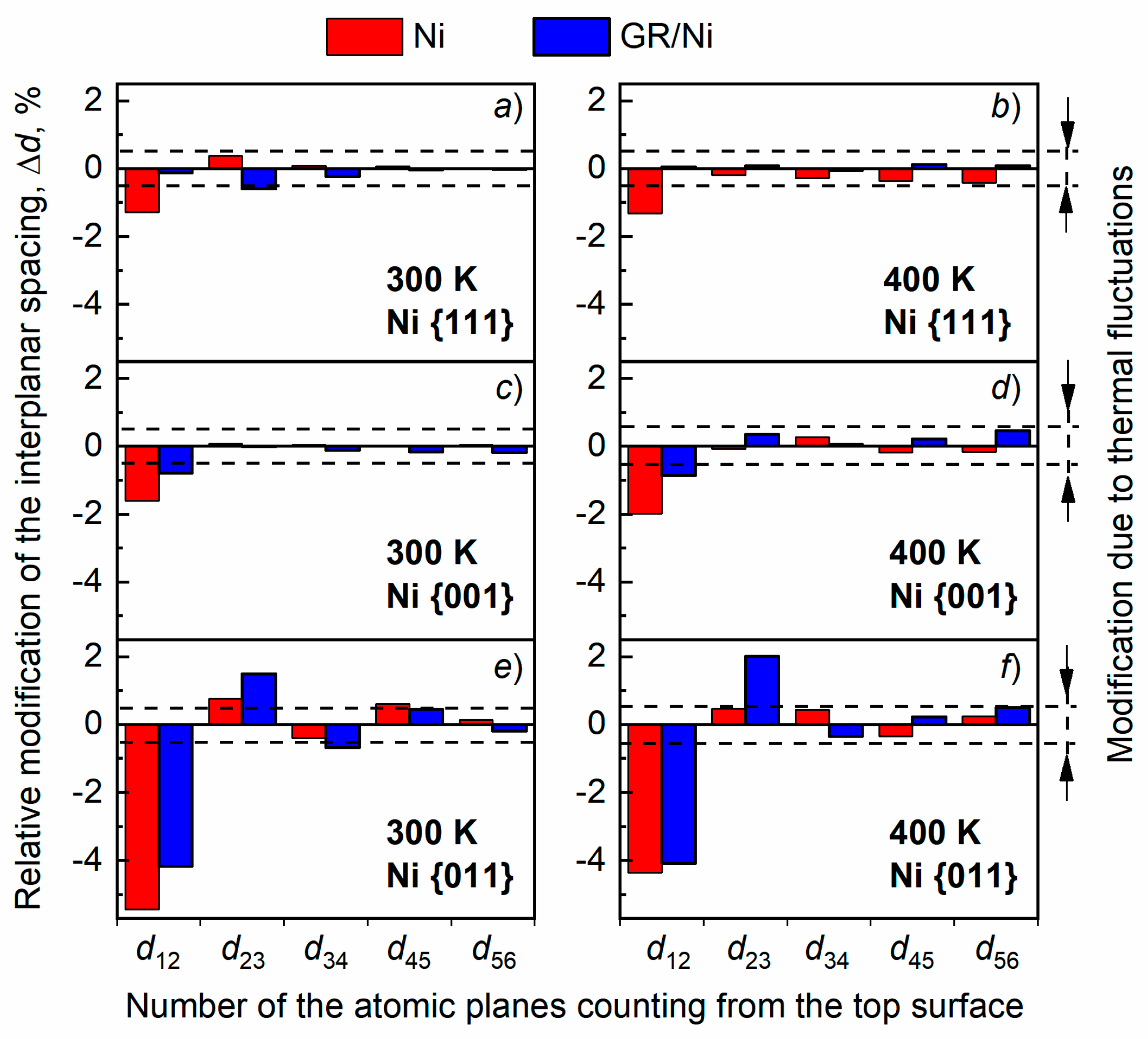 Preprints 83029 g002