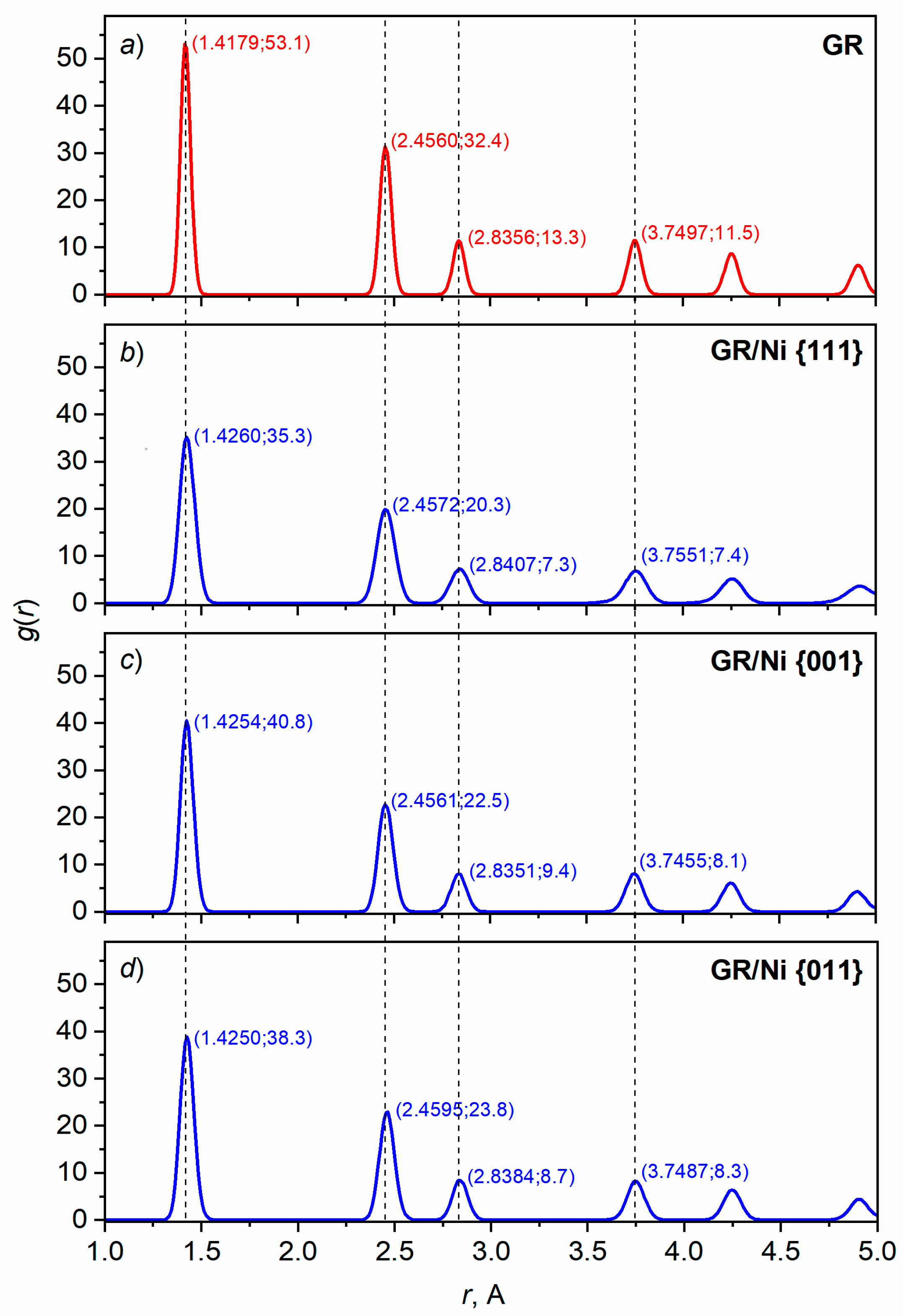 Preprints 83029 g005