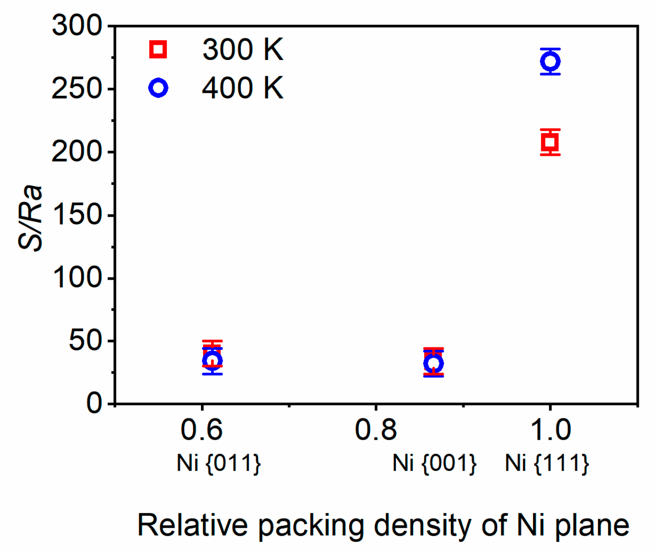 Preprints 83029 g008