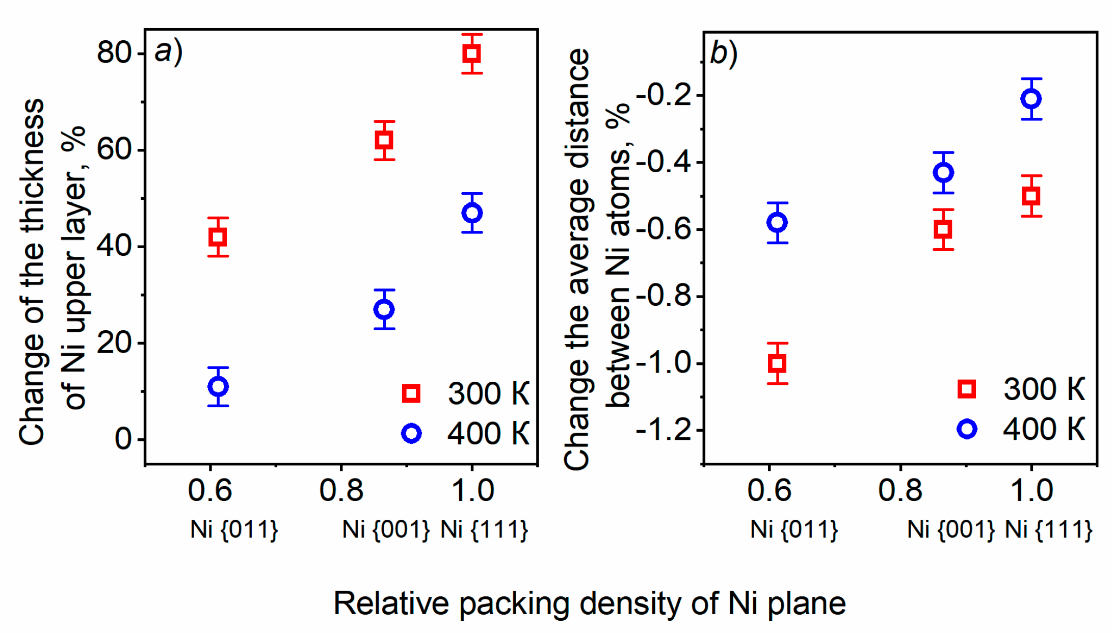 Preprints 83029 g010