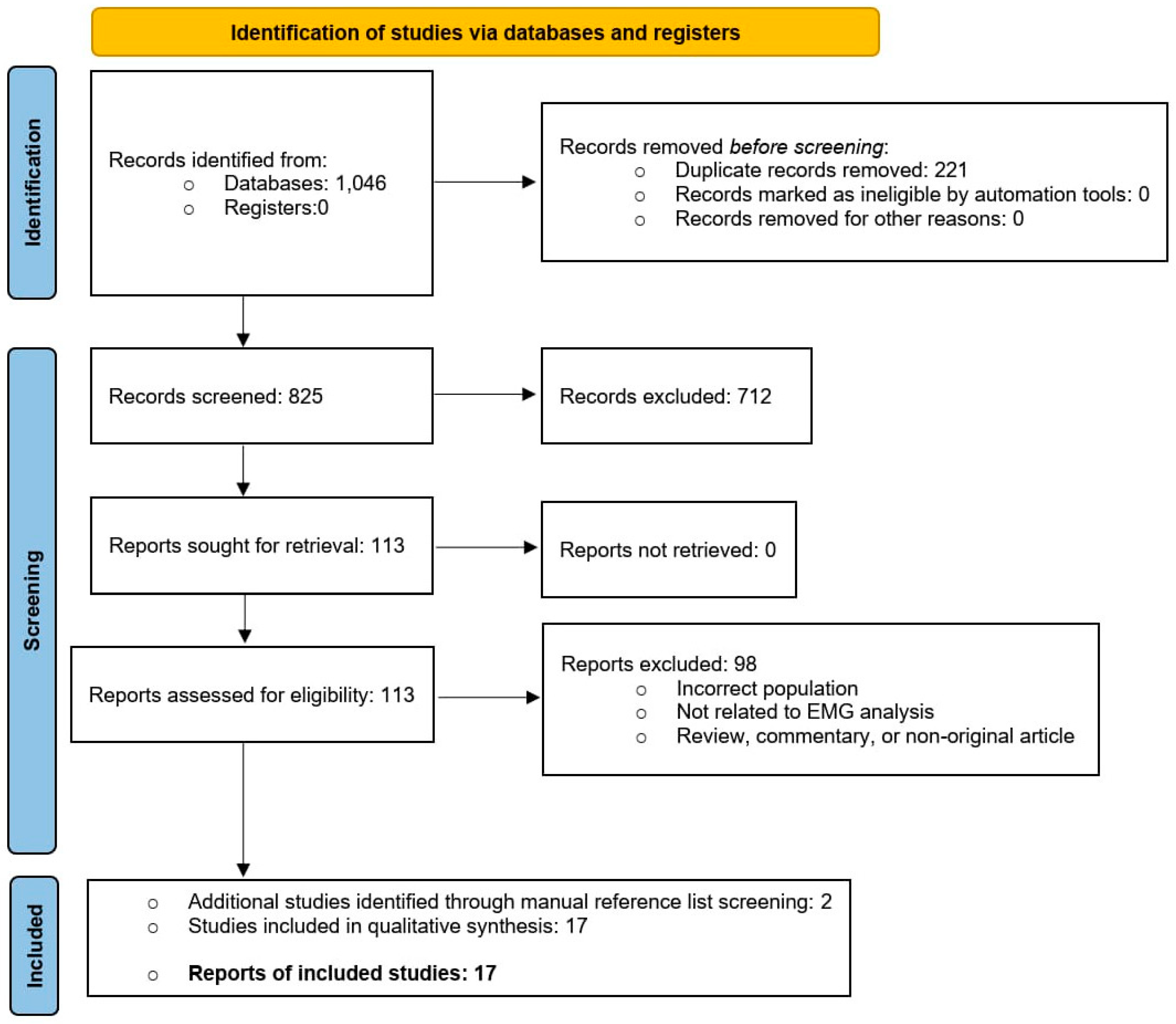 Preprints 188808 g001